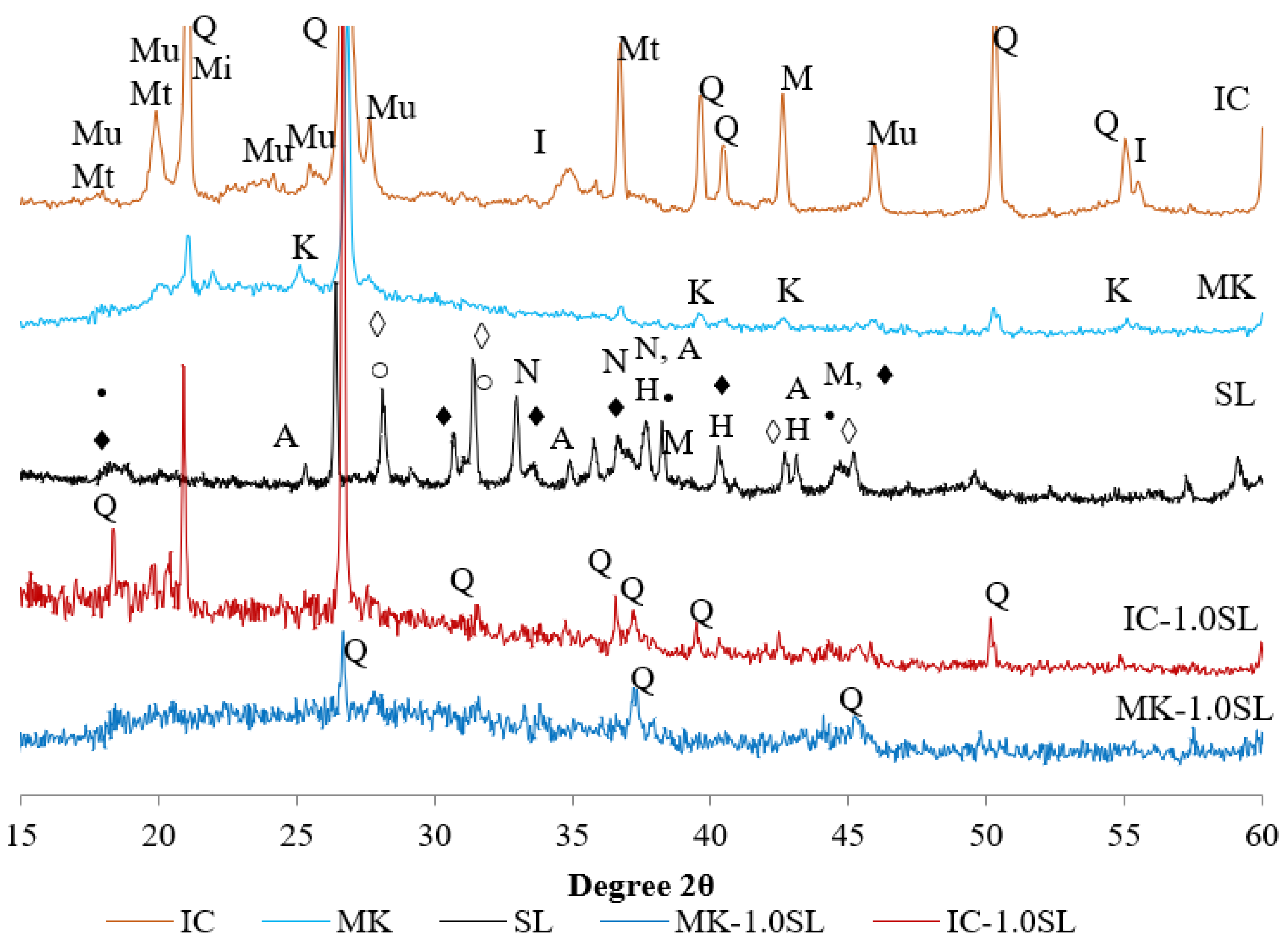 Minerals 12 01140 g003