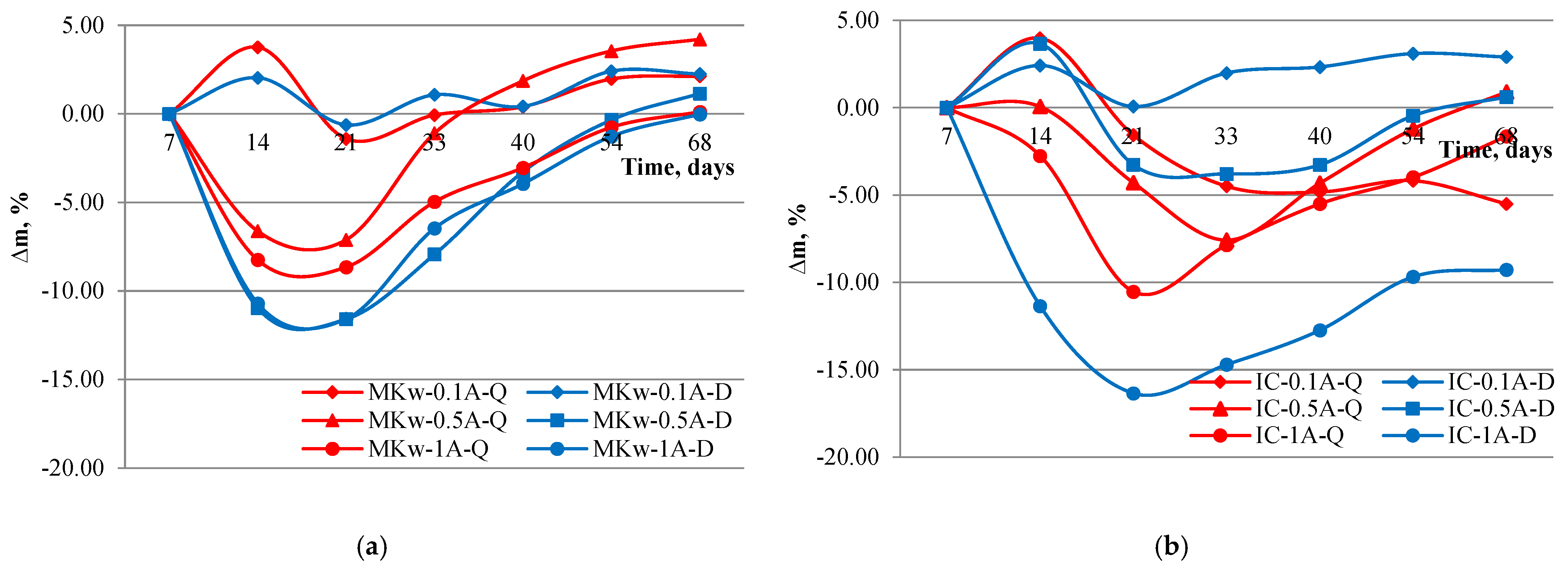 Minerals 12 01140 g004