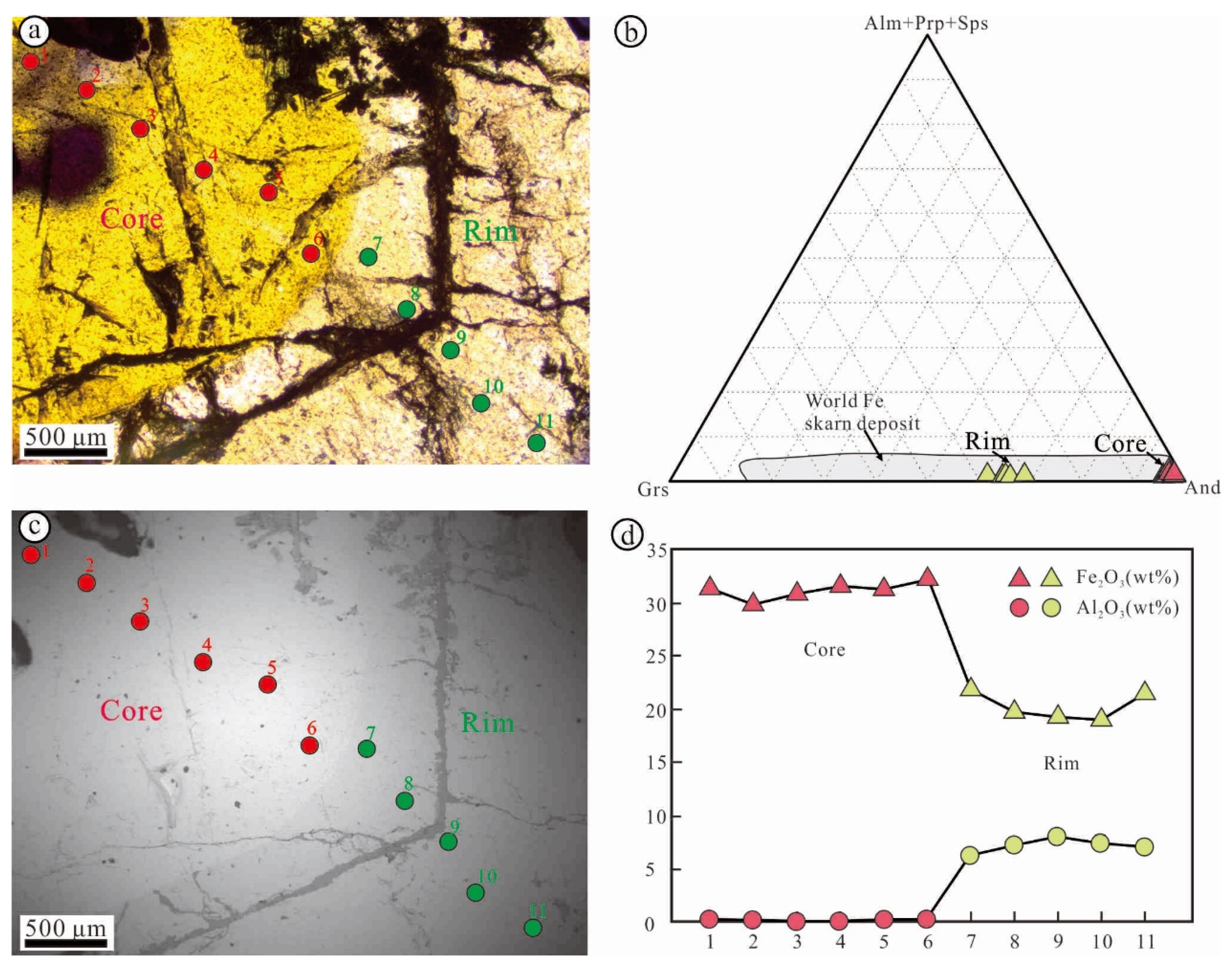 Minerals 12 01152 g011