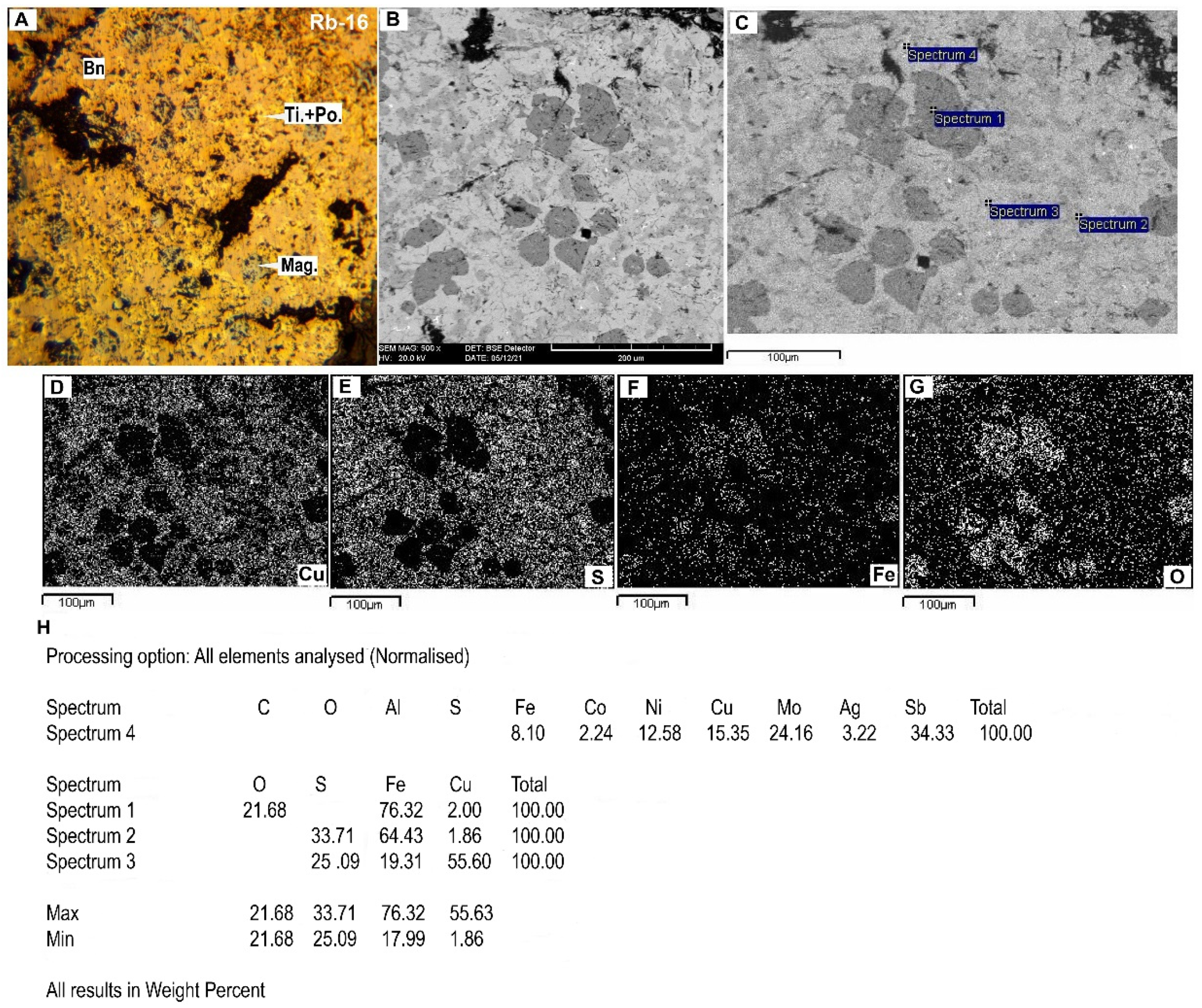 Minerals 12 01153 g018