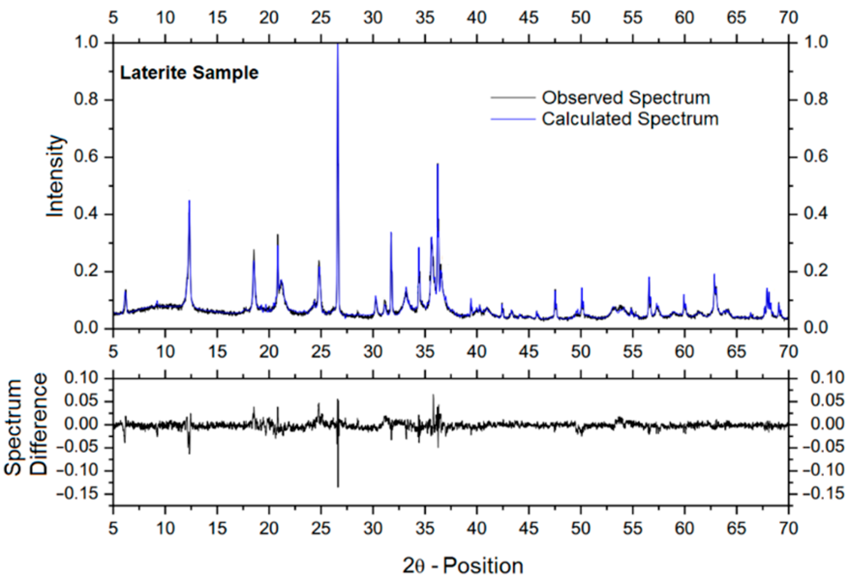 Minerals 12 01156 g001
