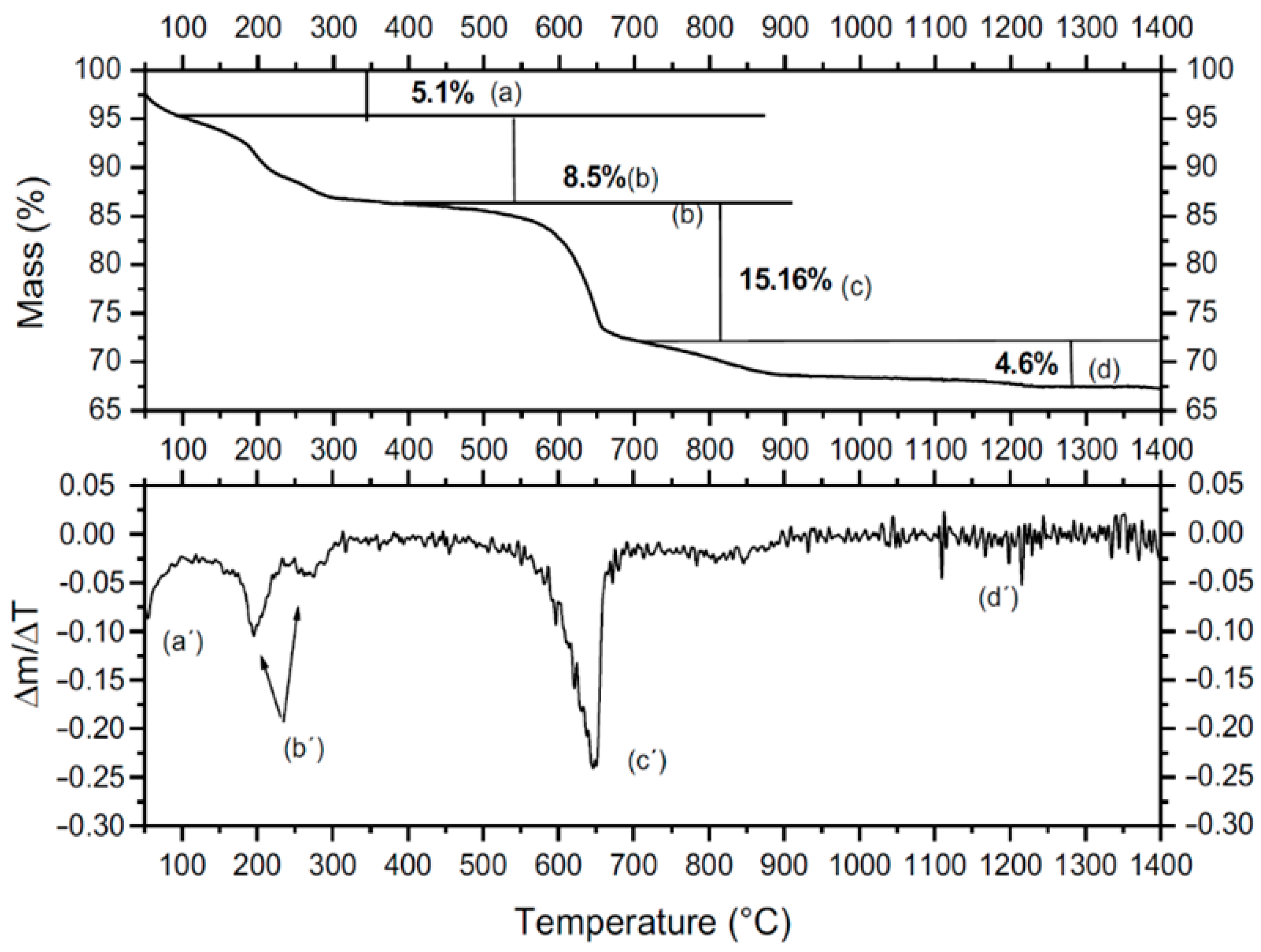 Minerals 12 01156 g005