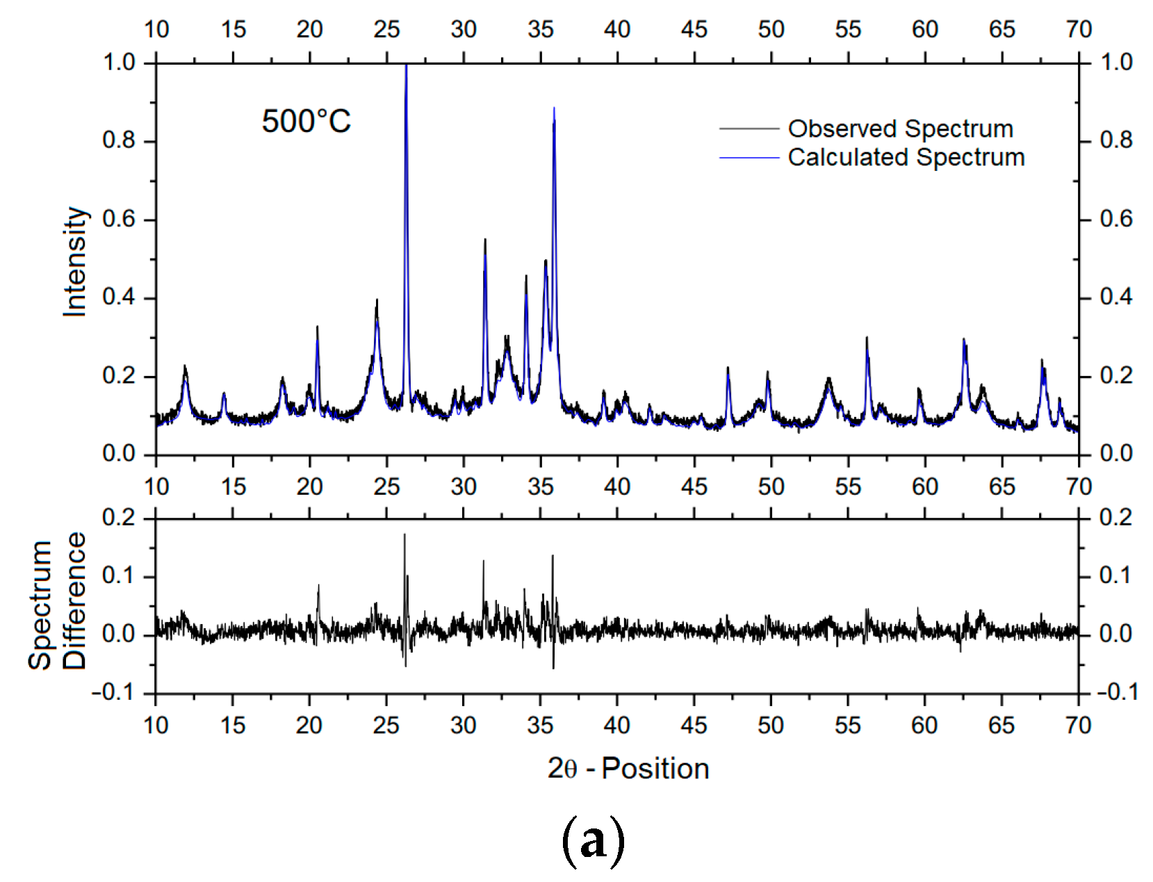 Minerals 12 01156 g006a