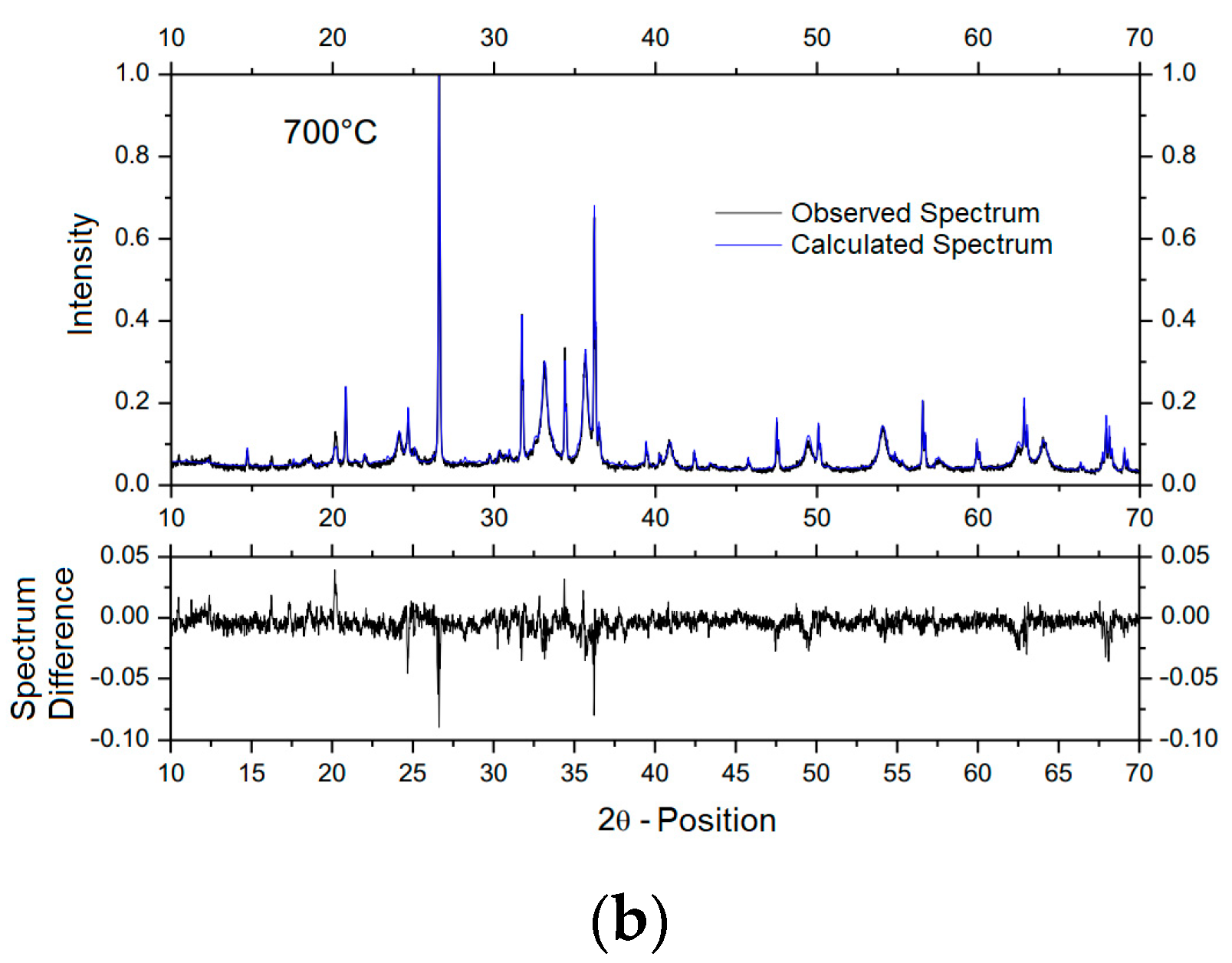 Minerals 12 01156 g006b