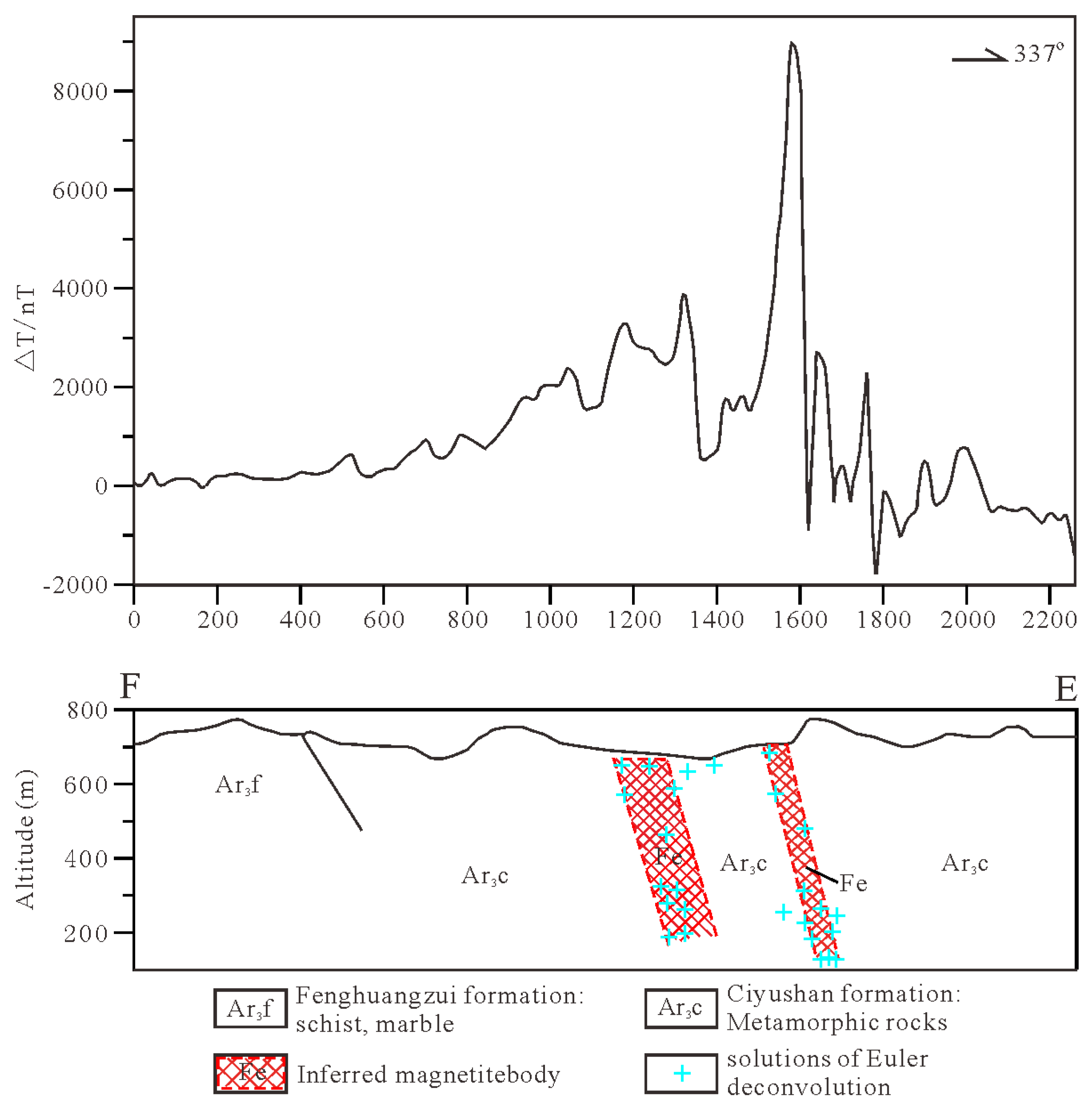 Minerals 12 01158 g013 Minerals 12 01158 g013