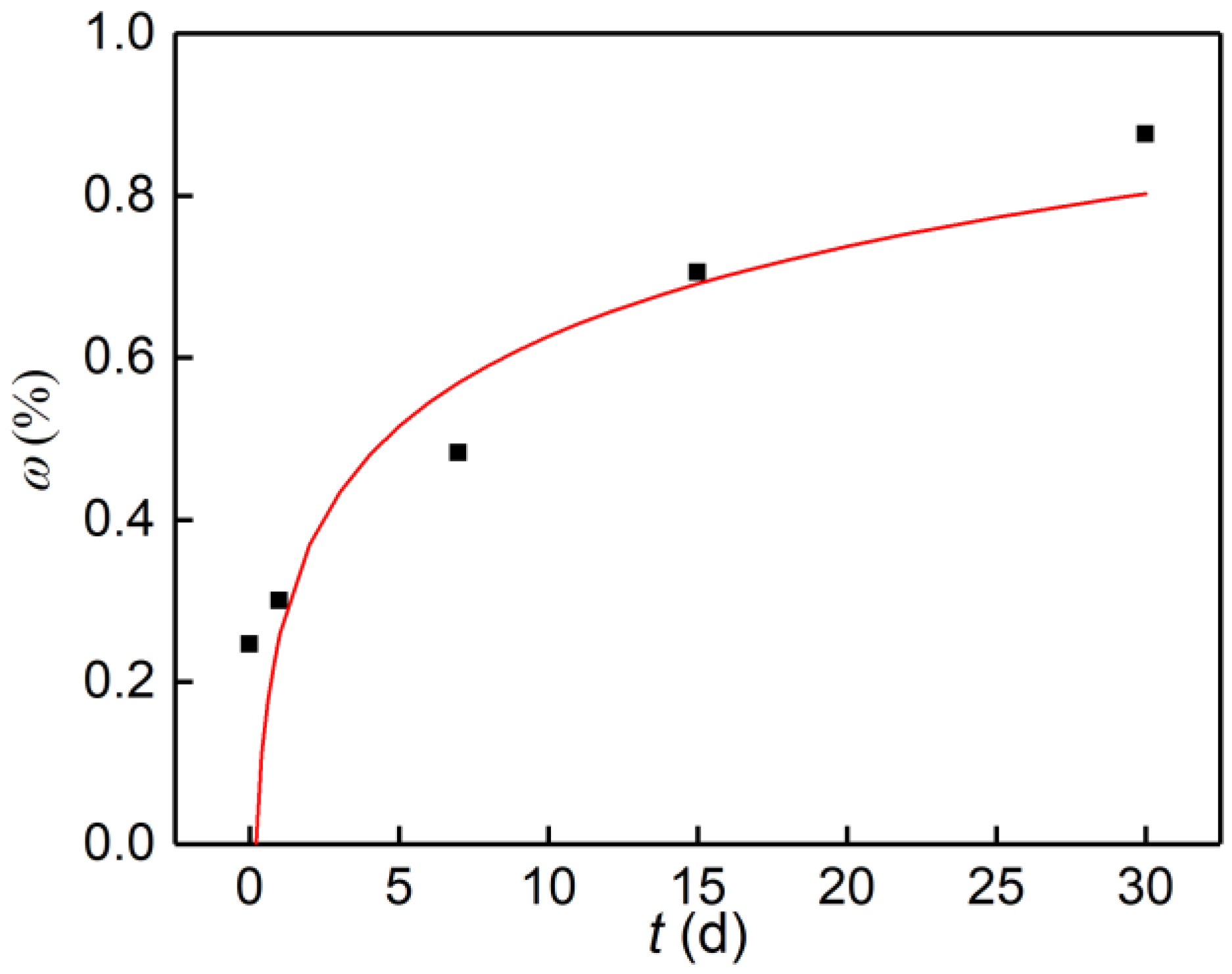 Minerals 12 01168 g003