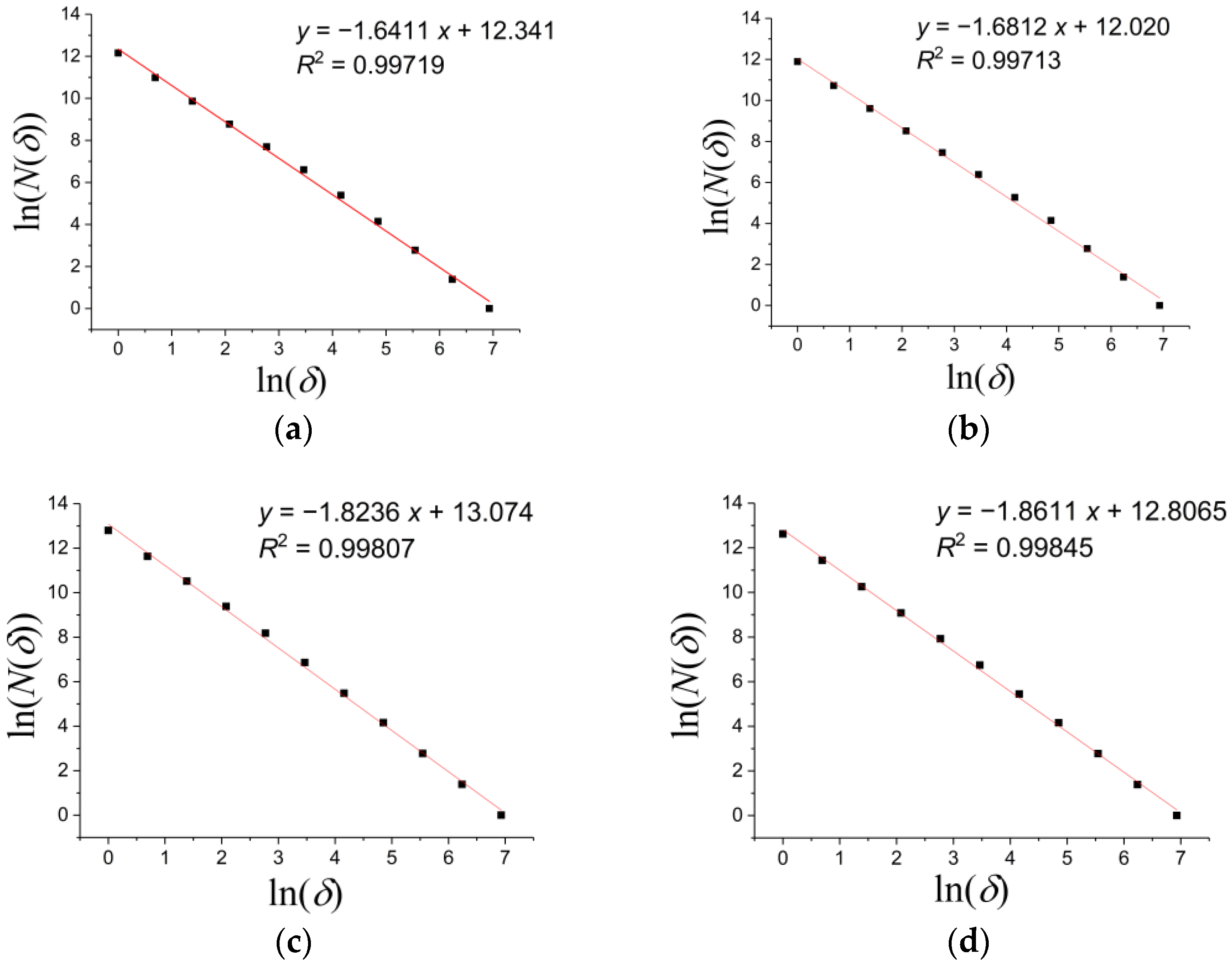 Minerals 12 01168 g006