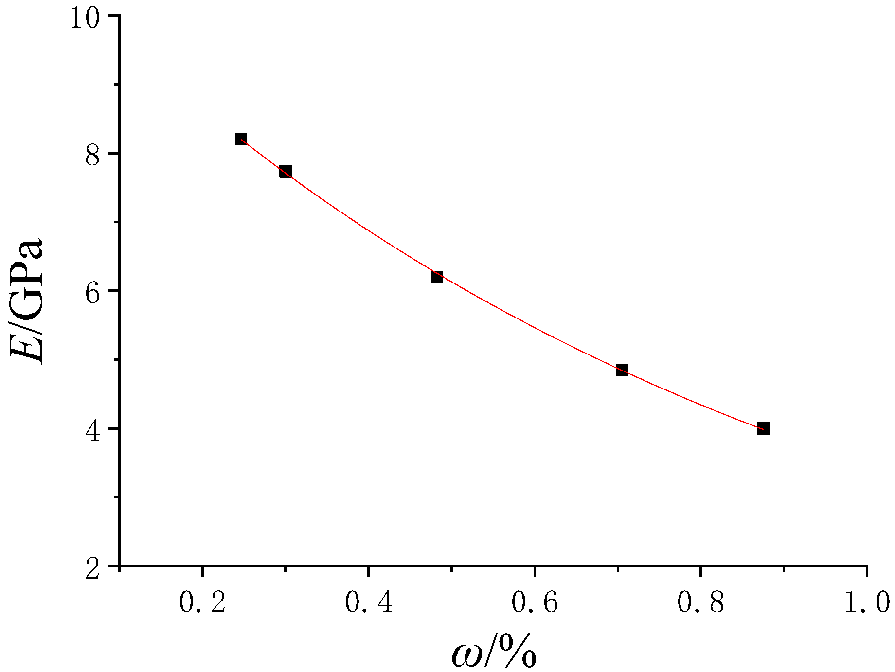 Minerals 12 01168 g010