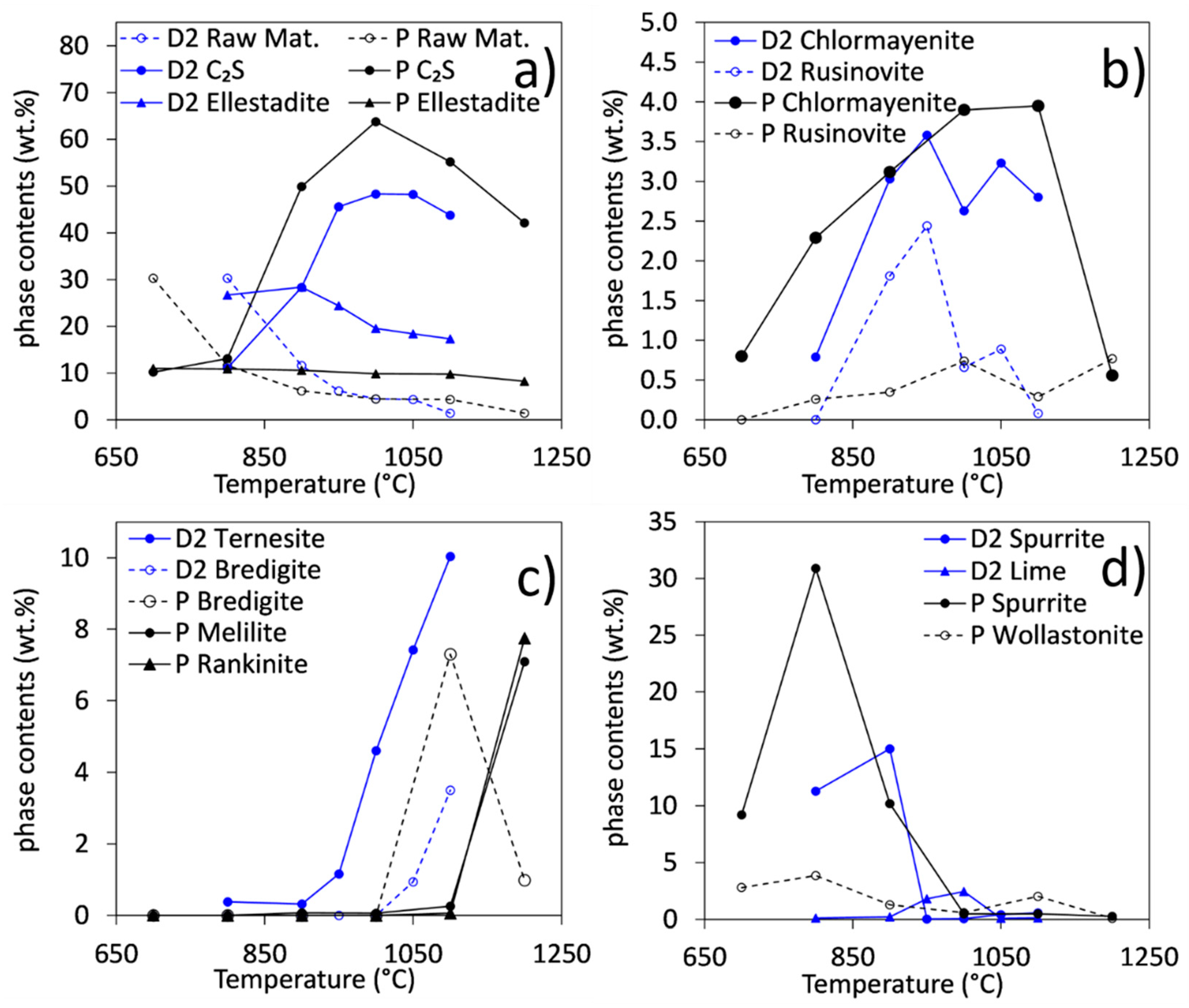 Minerals 12 01179 g001