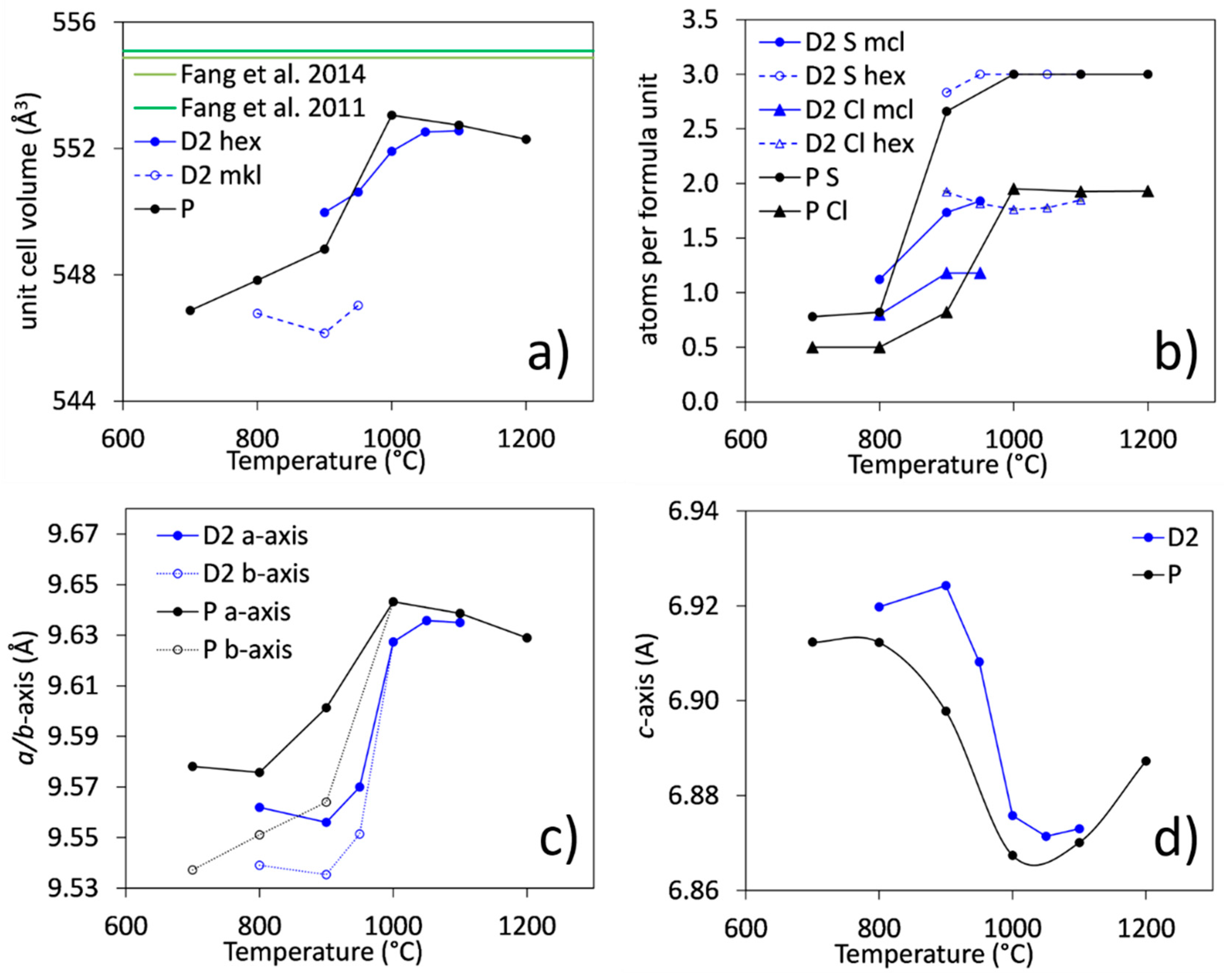 Minerals 12 01179 g004