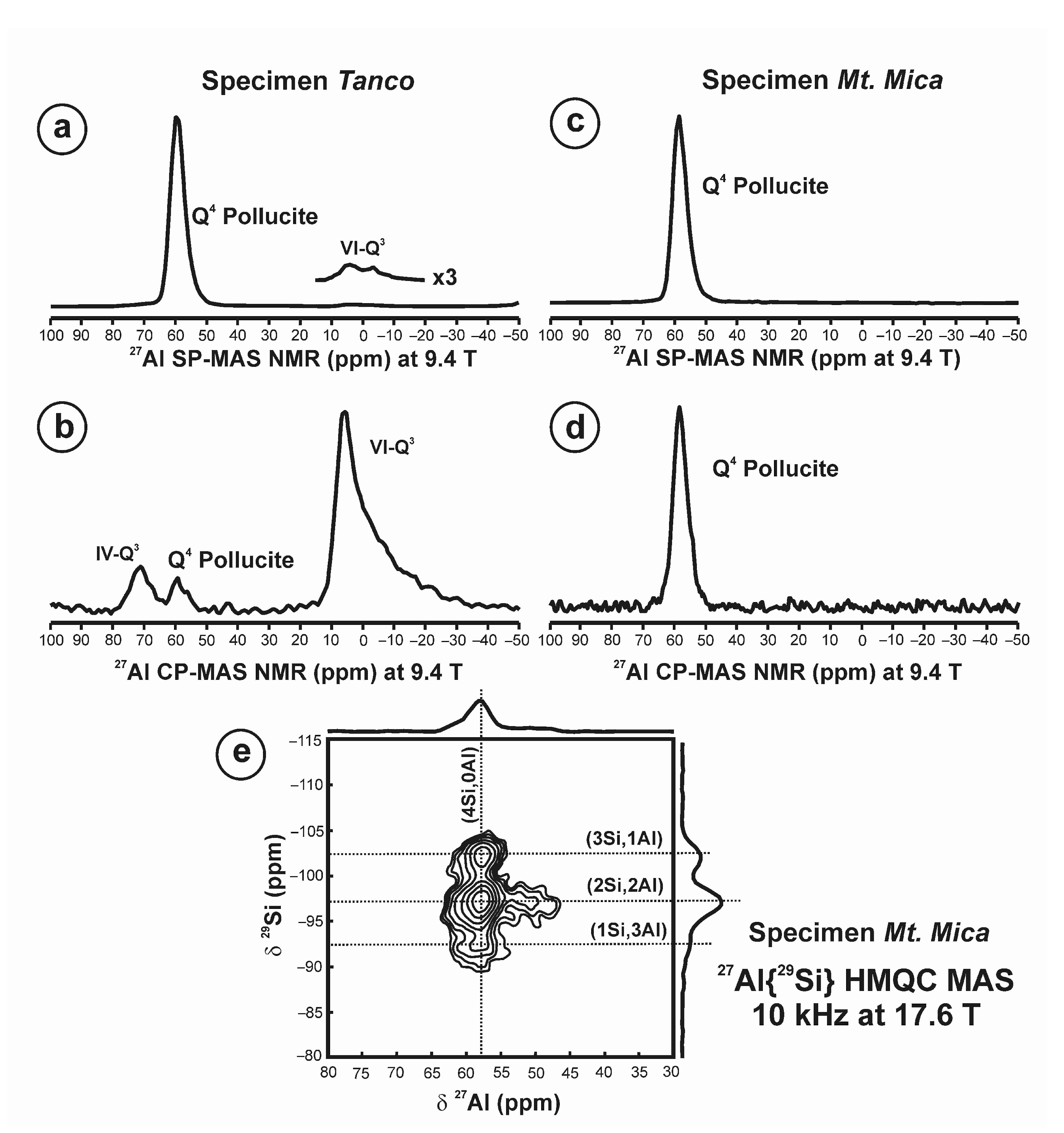Minerals 12 01181 g005