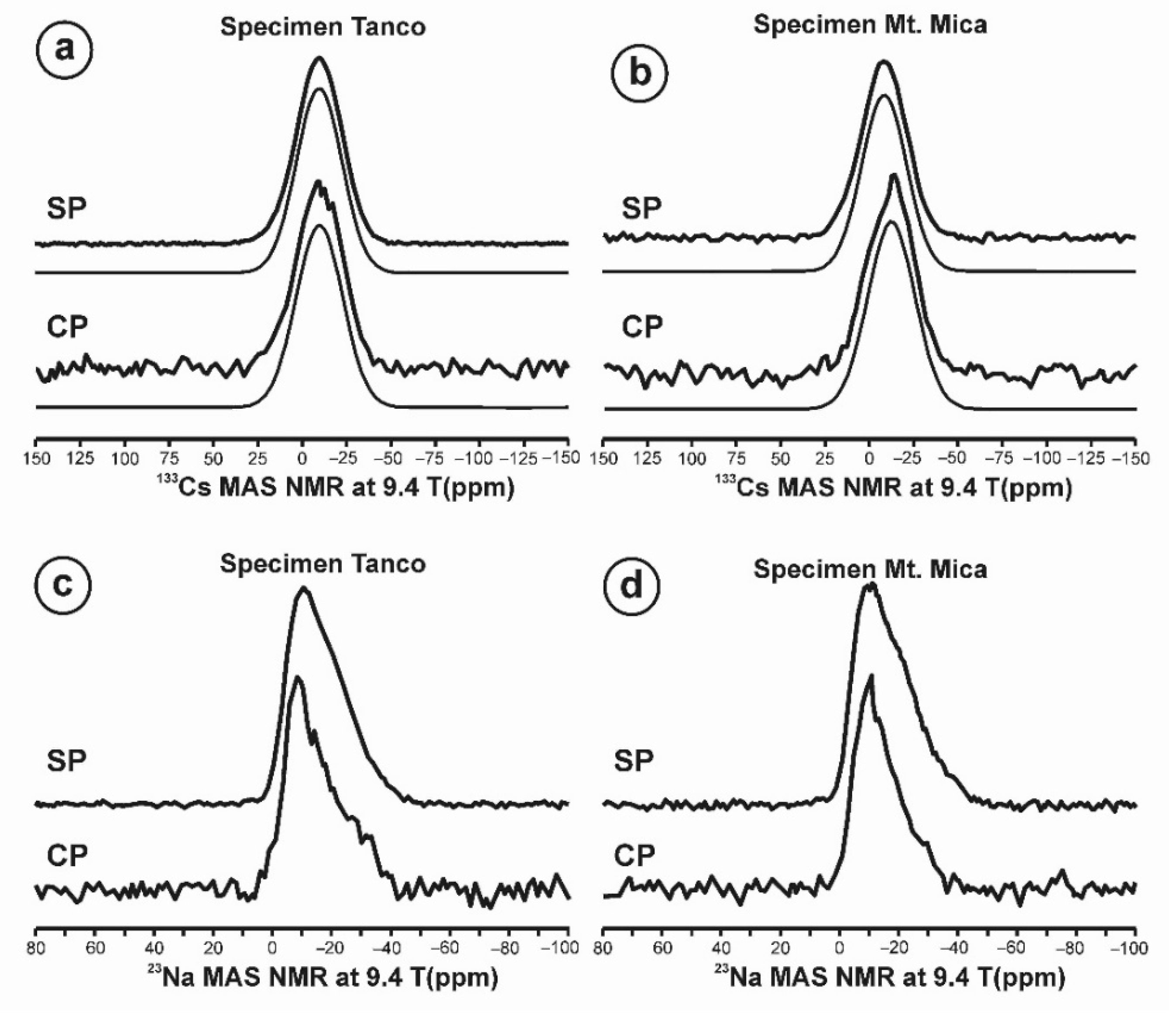 Minerals 12 01181 g007