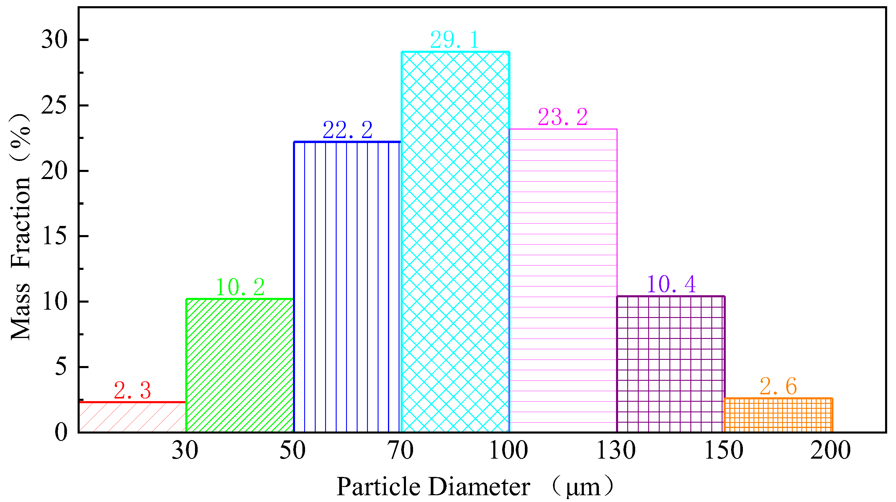 Minerals 12 01182 g006