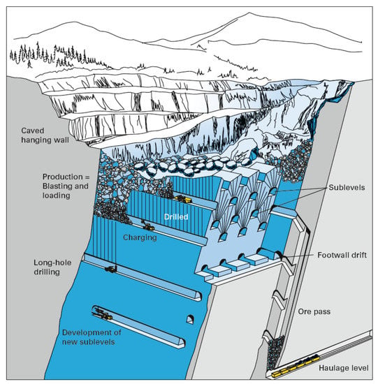 Minerals | Free Full-Text | Impact of Particle Shape, Size, and Size ...