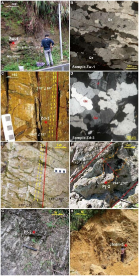 Minerals | Free Full-Text | Did a Late Paleoproterozoic-Early 