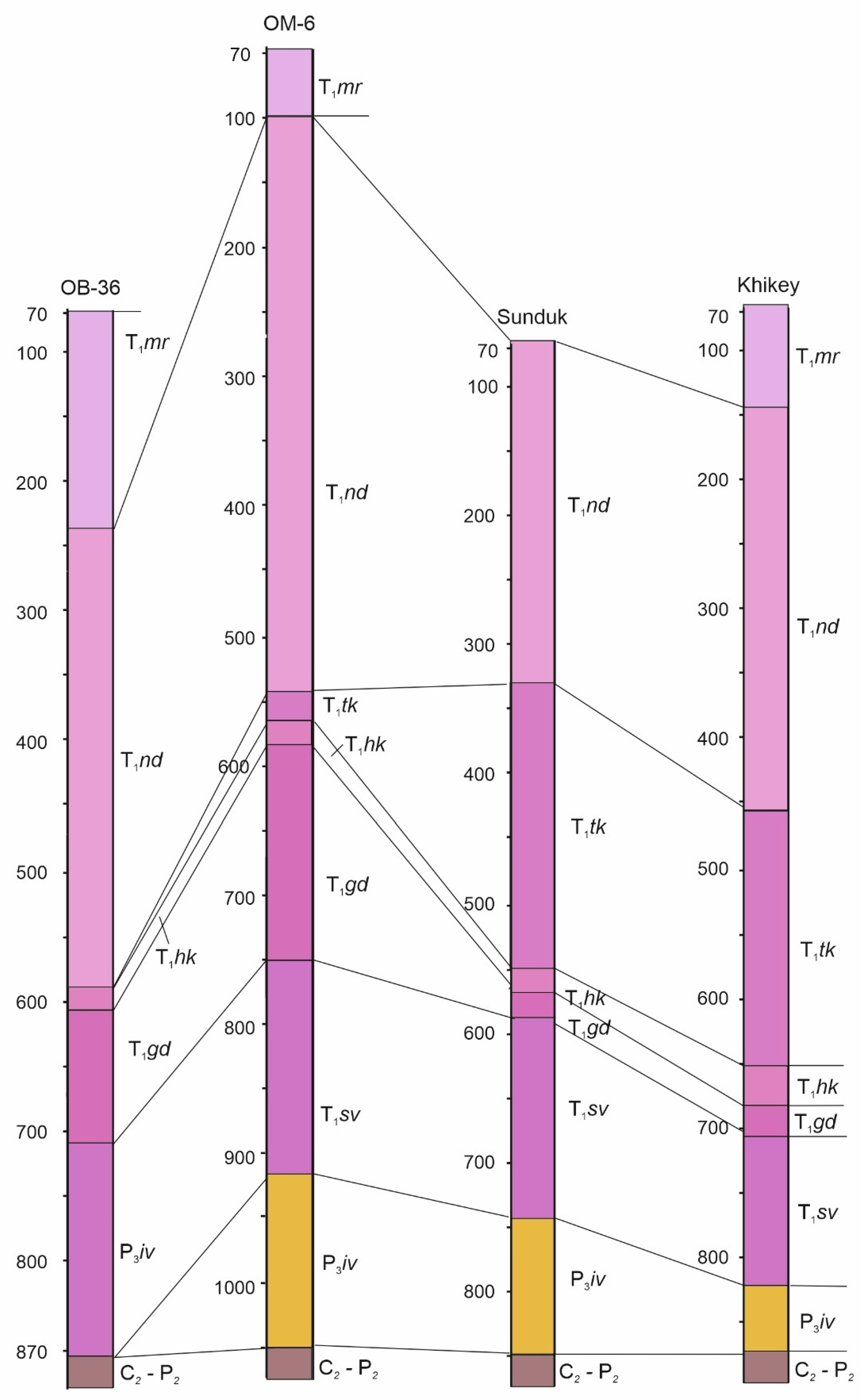 Minerals 12 01203 g007