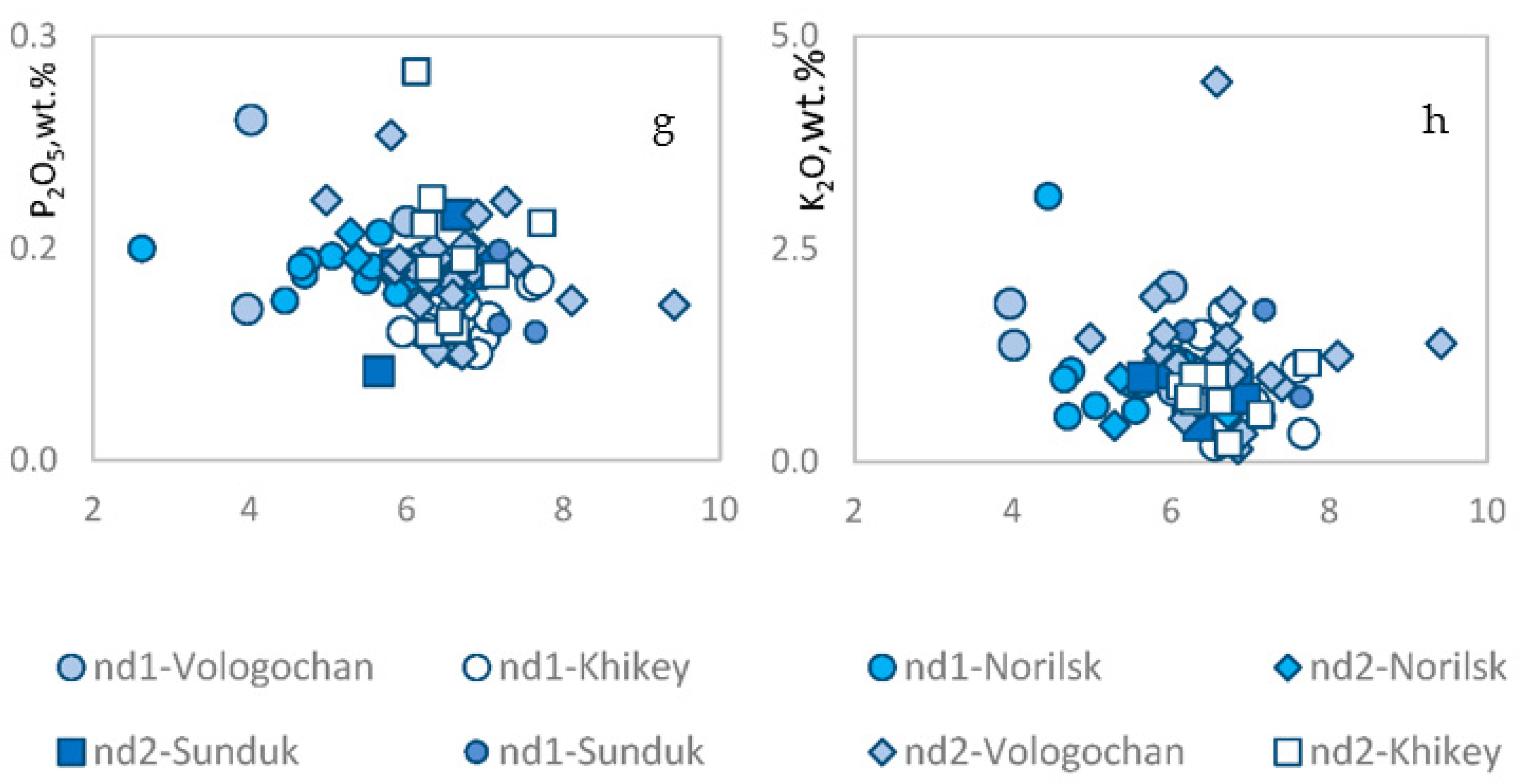 Minerals 12 01203 g013b