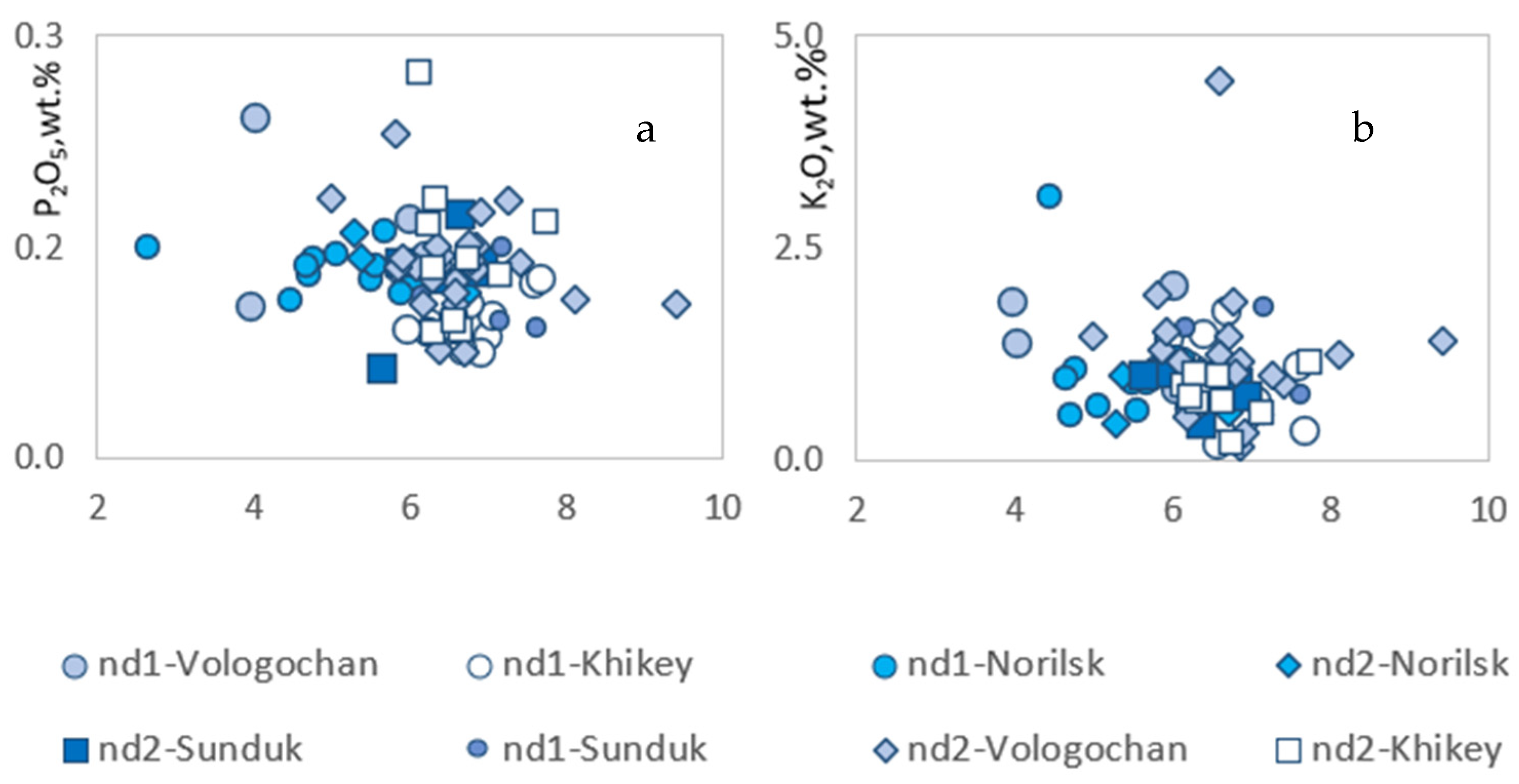 Minerals 12 01203 g014