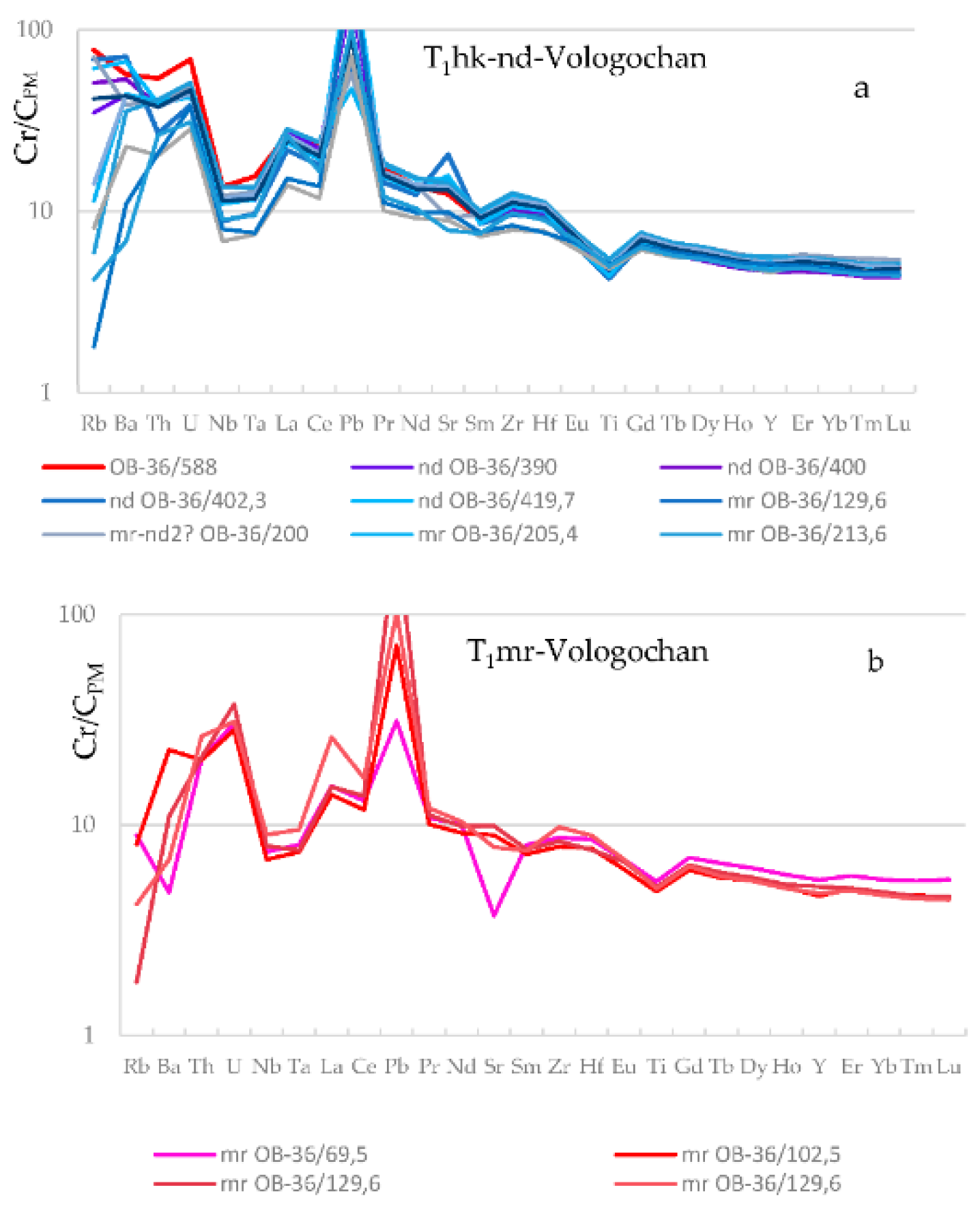 Minerals 12 01203 g015