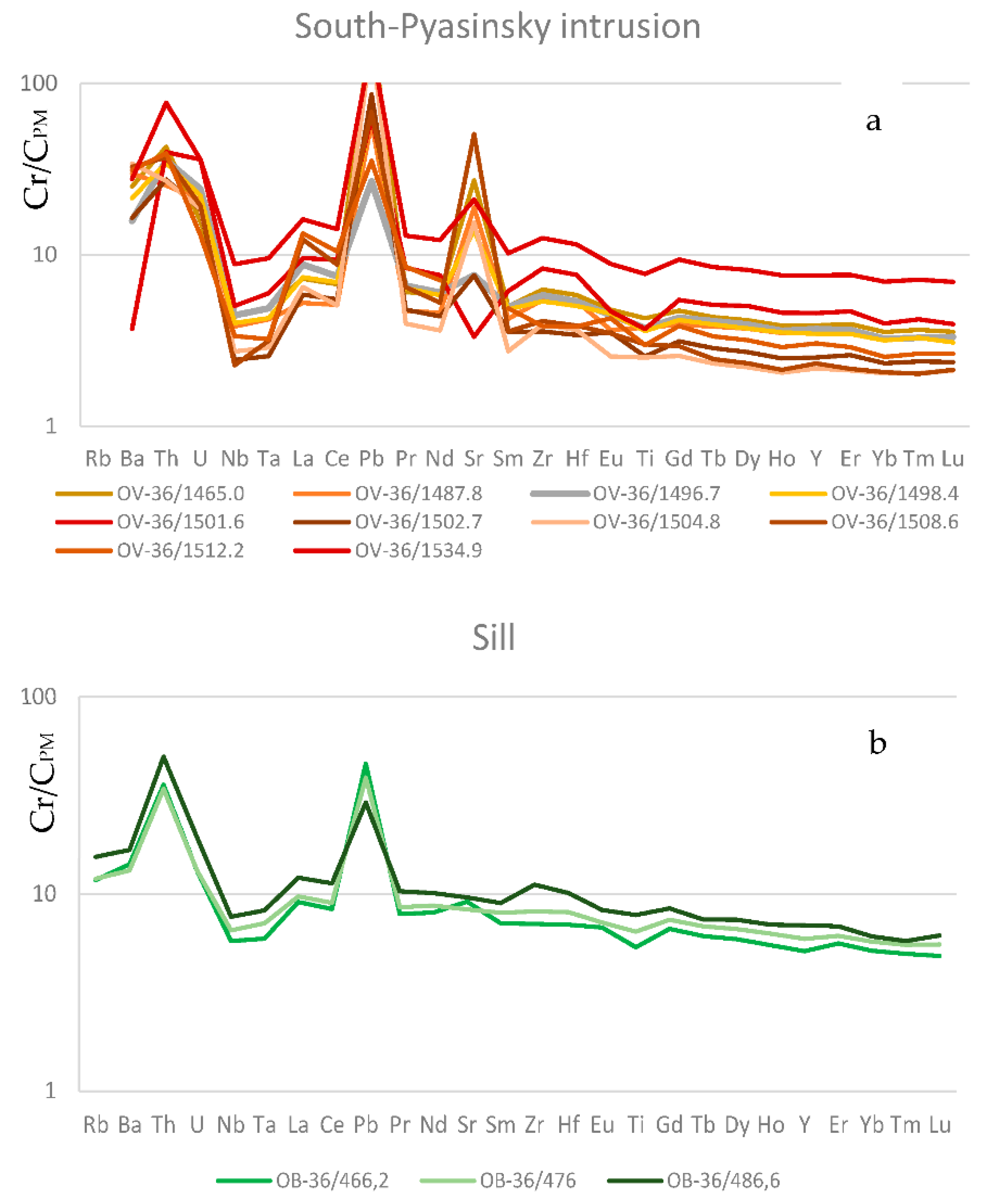Minerals 12 01203 g017