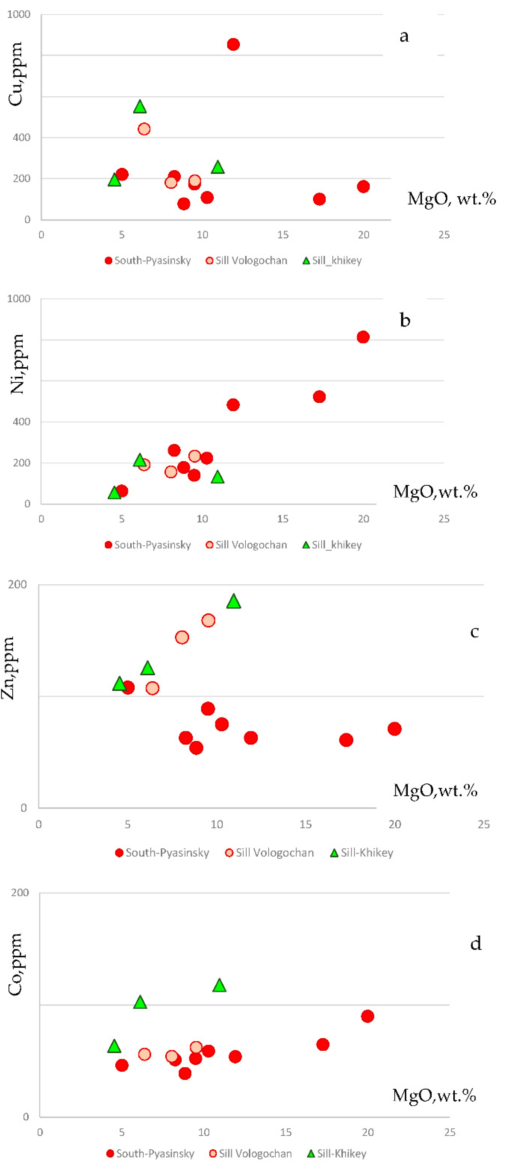 Minerals 12 01203 g020