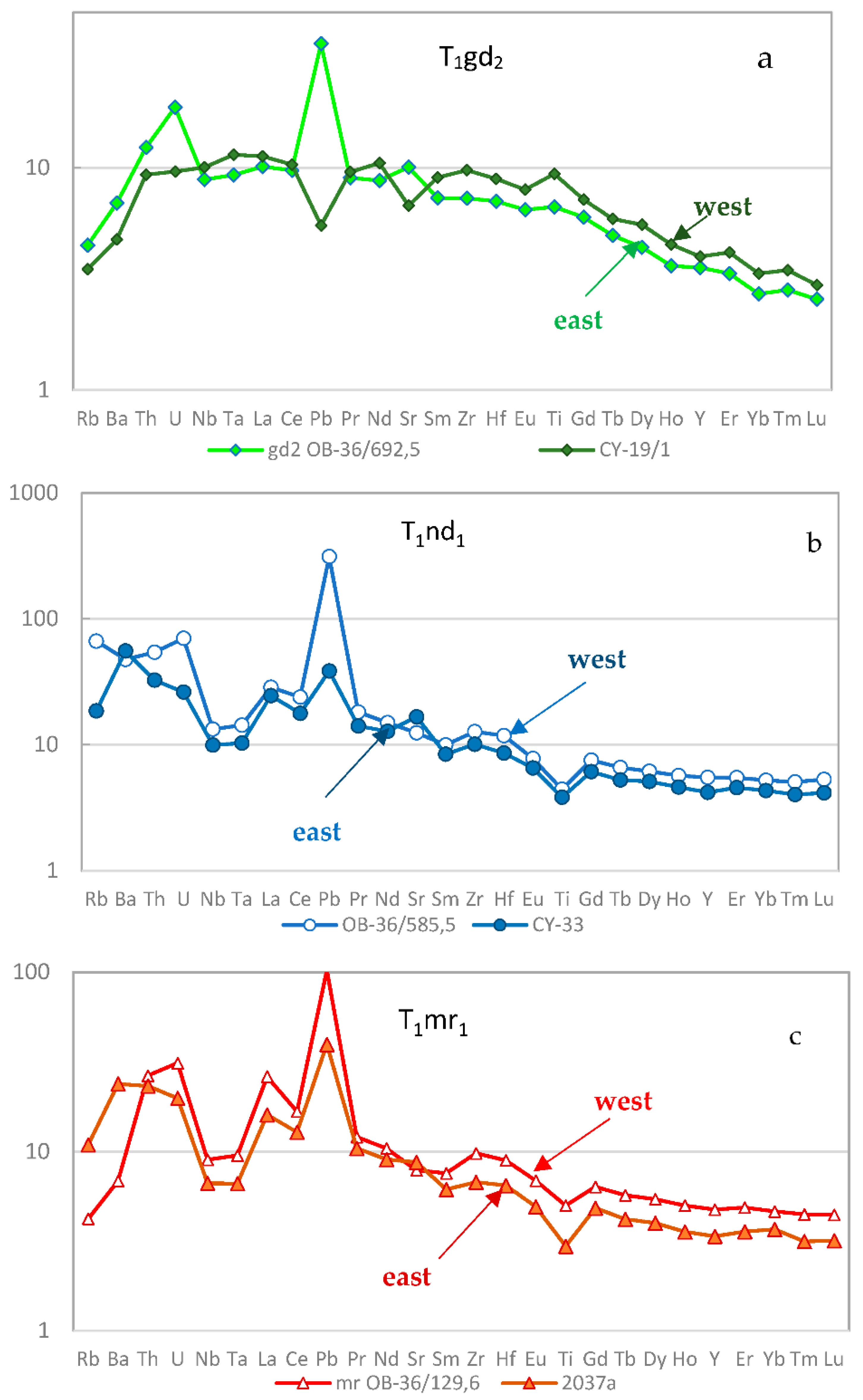 Minerals 12 01203 g021