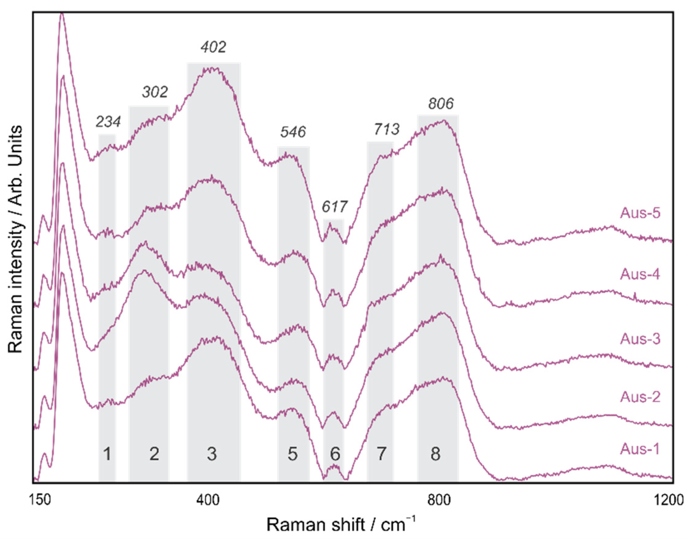 Minerals 12 01210 g002