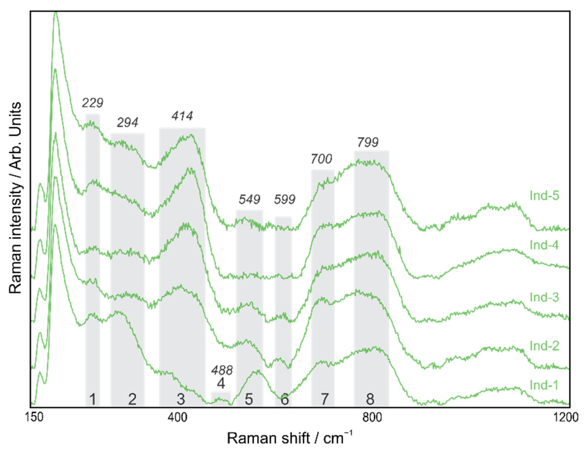 Minerals 12 01210 g003