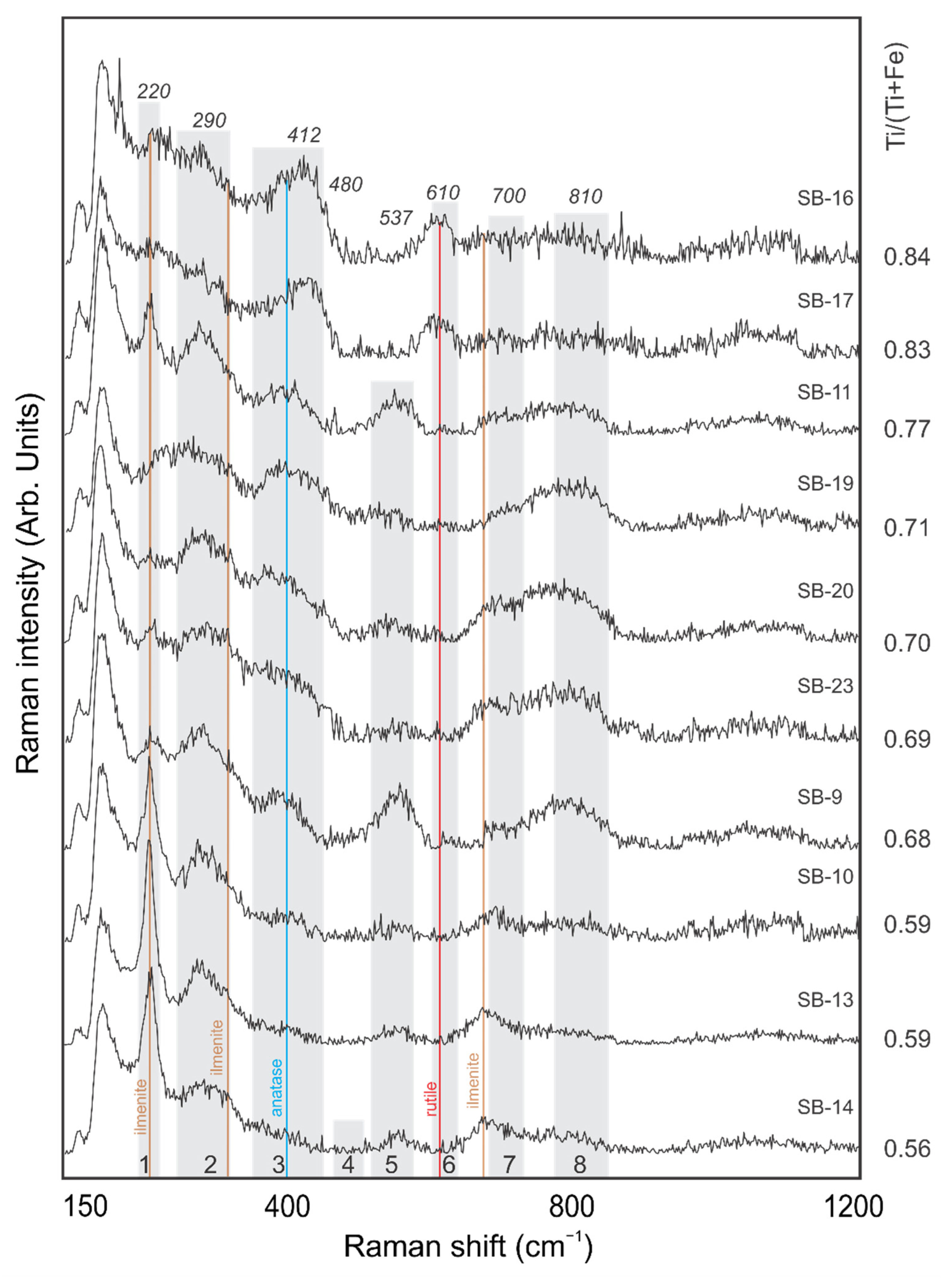 Minerals 12 01210 g004