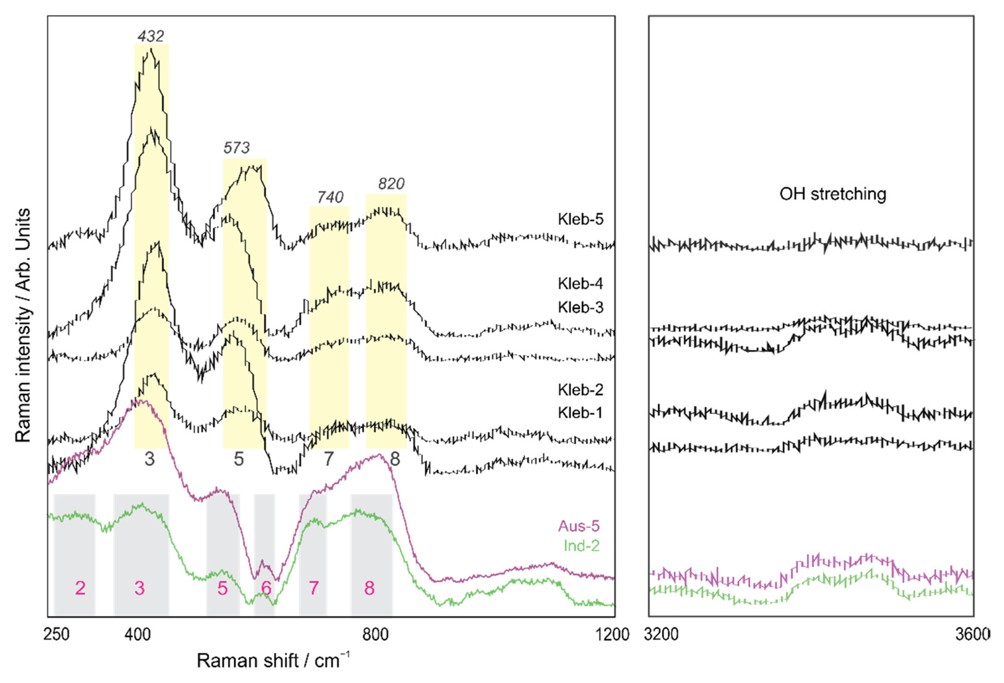 Minerals 12 01210 g005