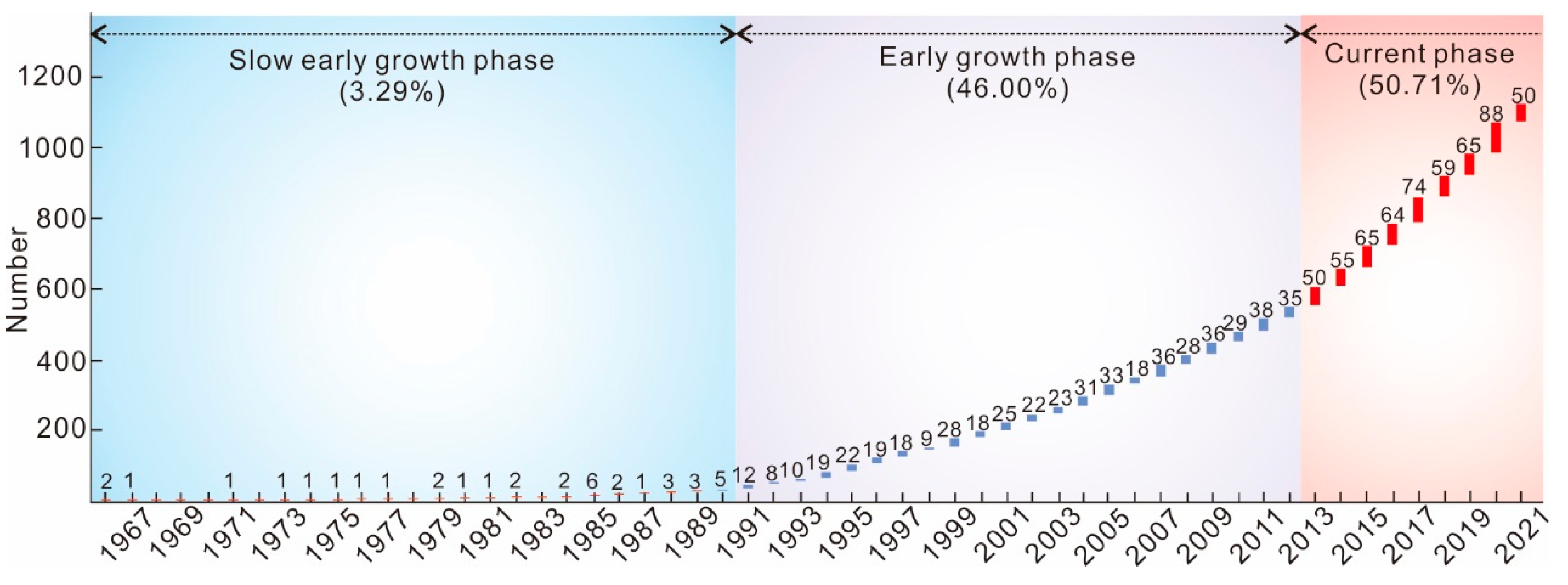 Minerals 12 01211 g001