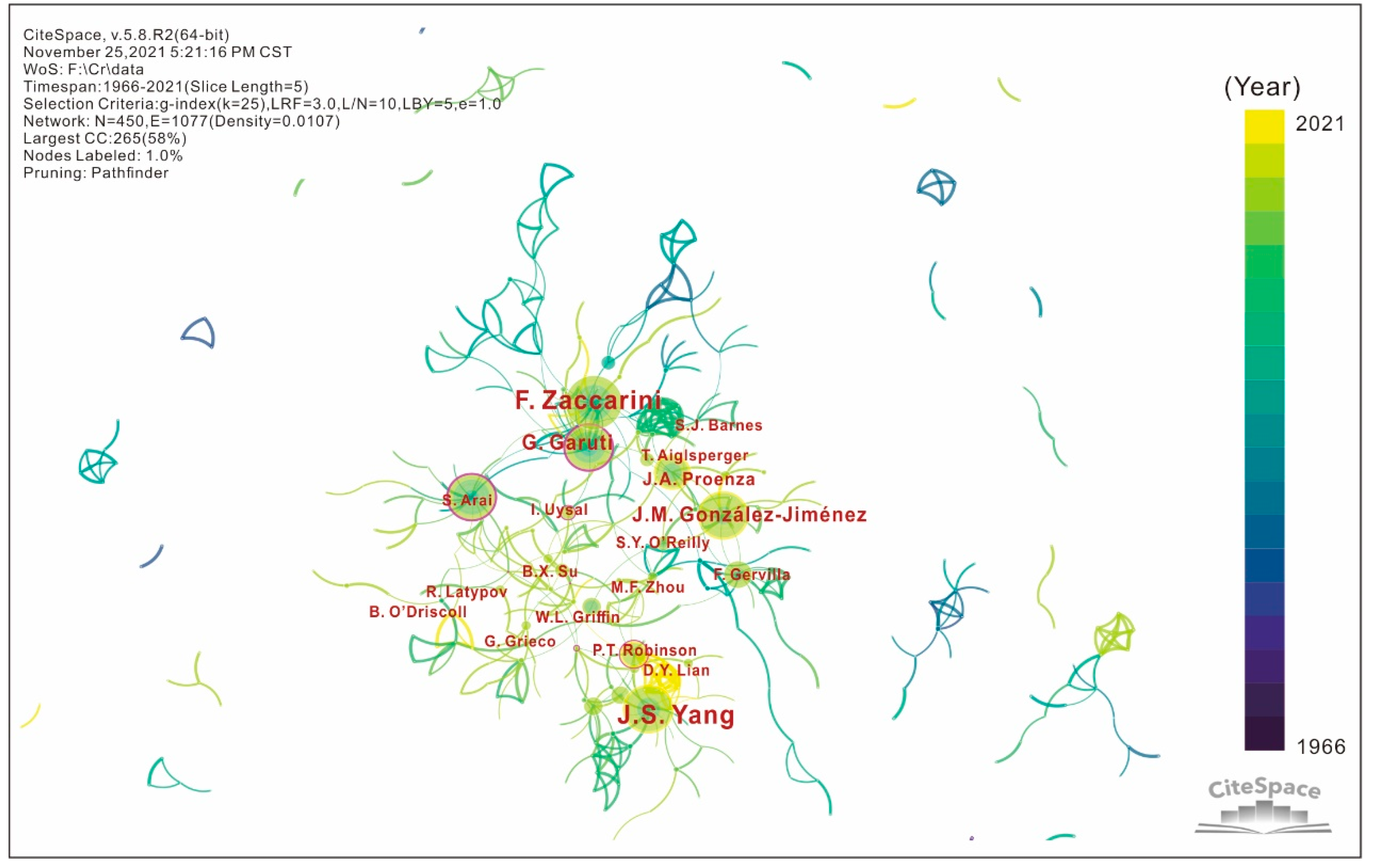 Minerals 12 01211 g002