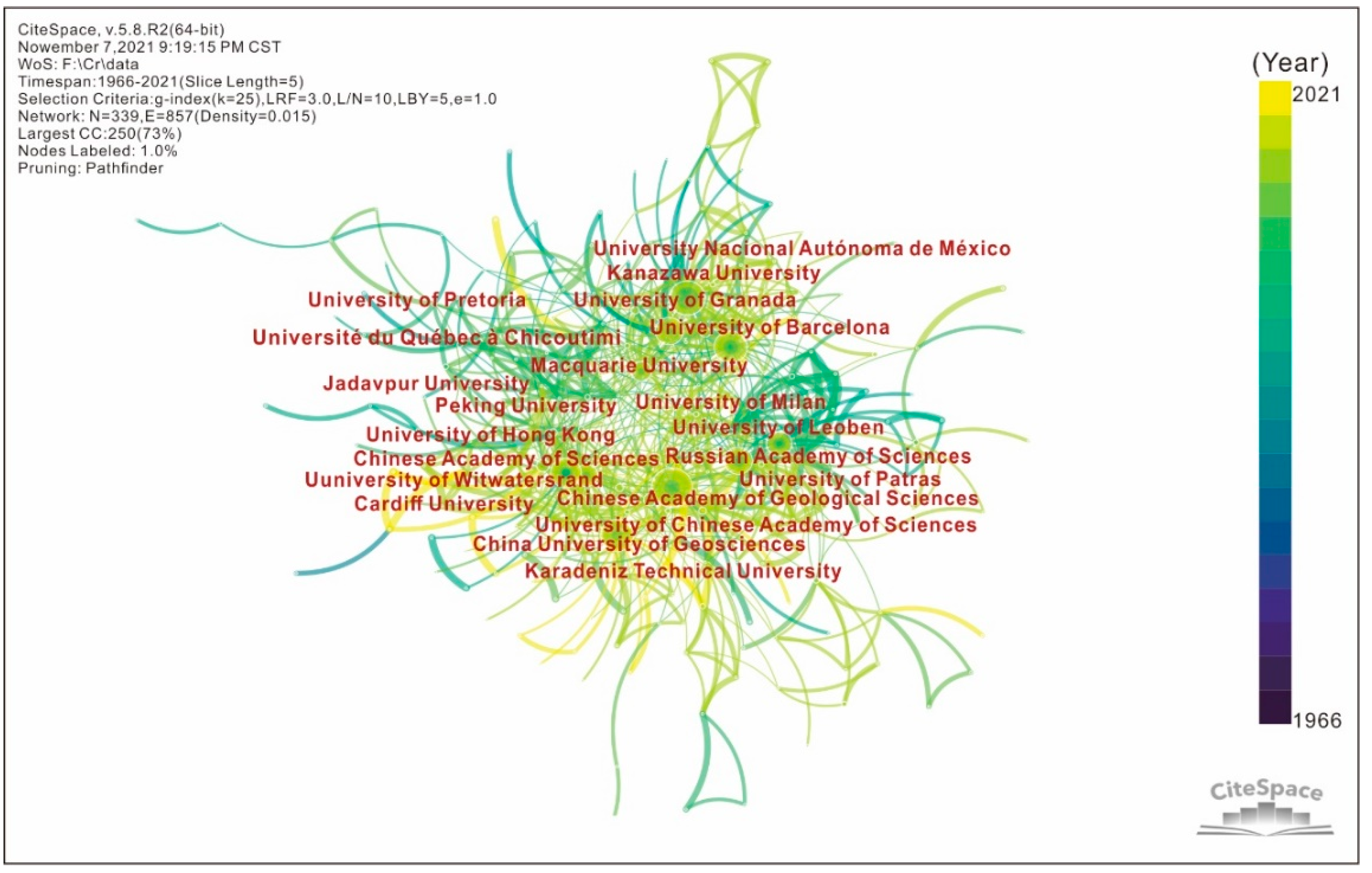 Minerals 12 01211 g003