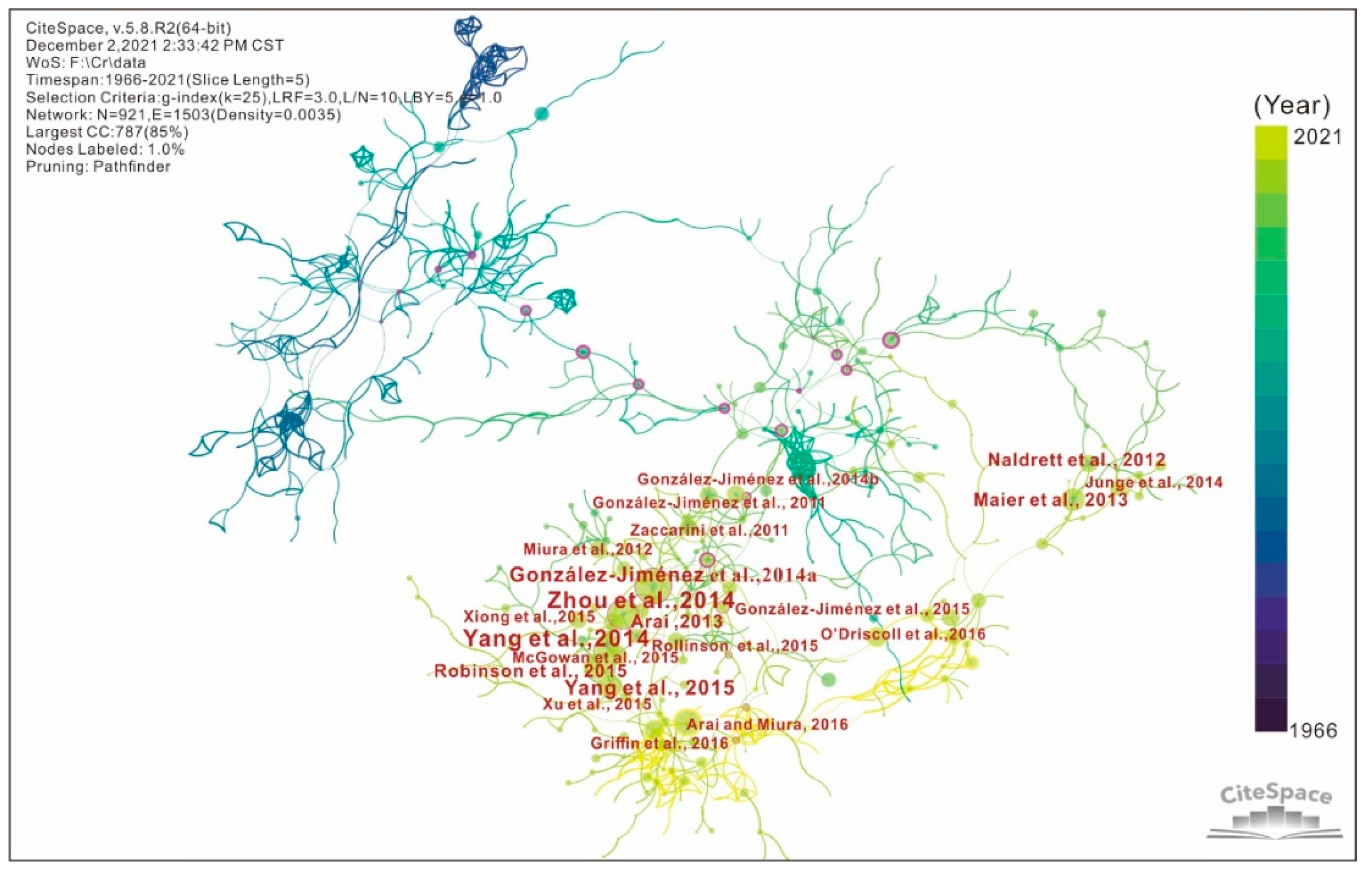 Minerals 12 01211 g005