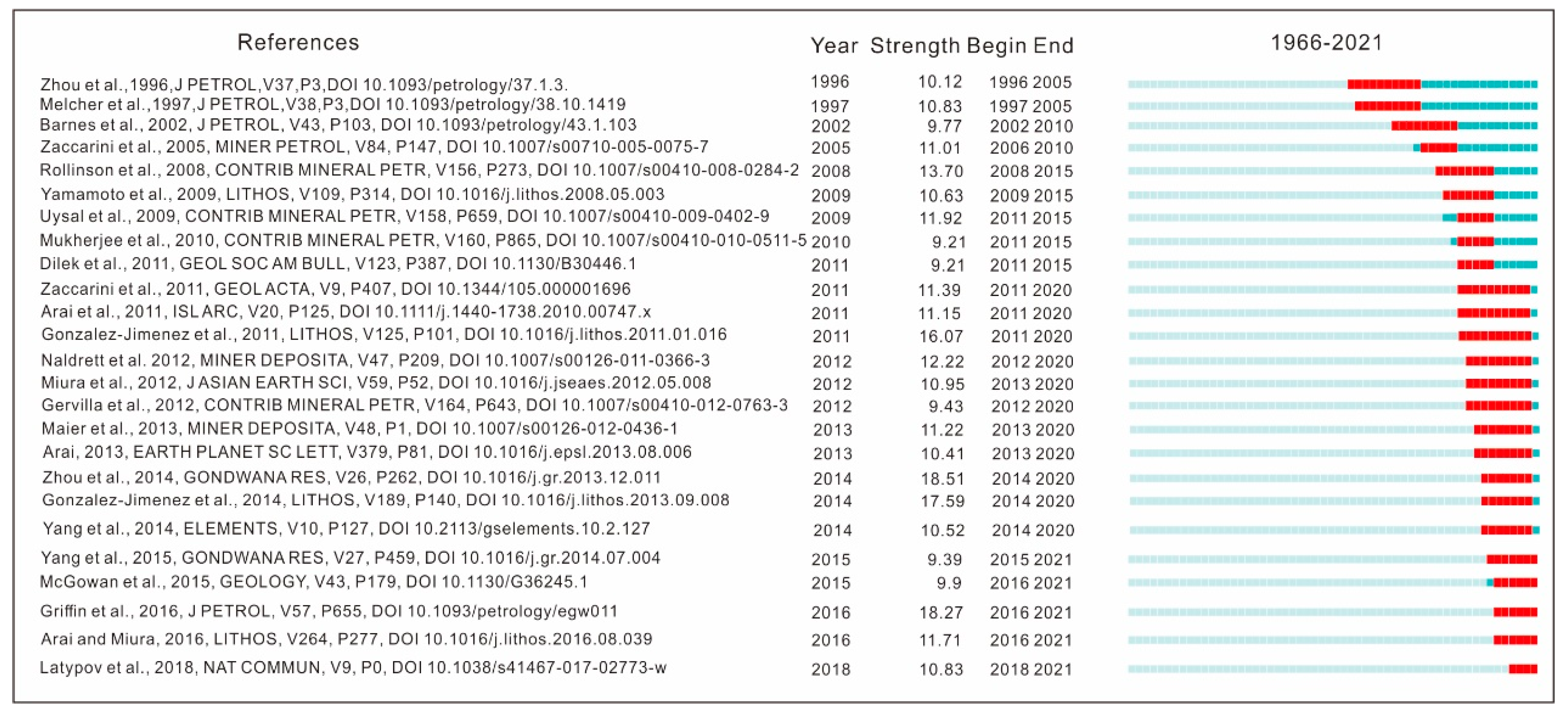 Minerals 12 01211 g007