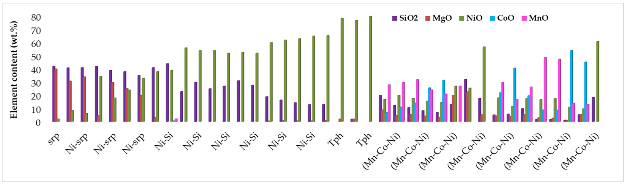 Minerals 12 01214 g005 Minerals 12 01214 g005