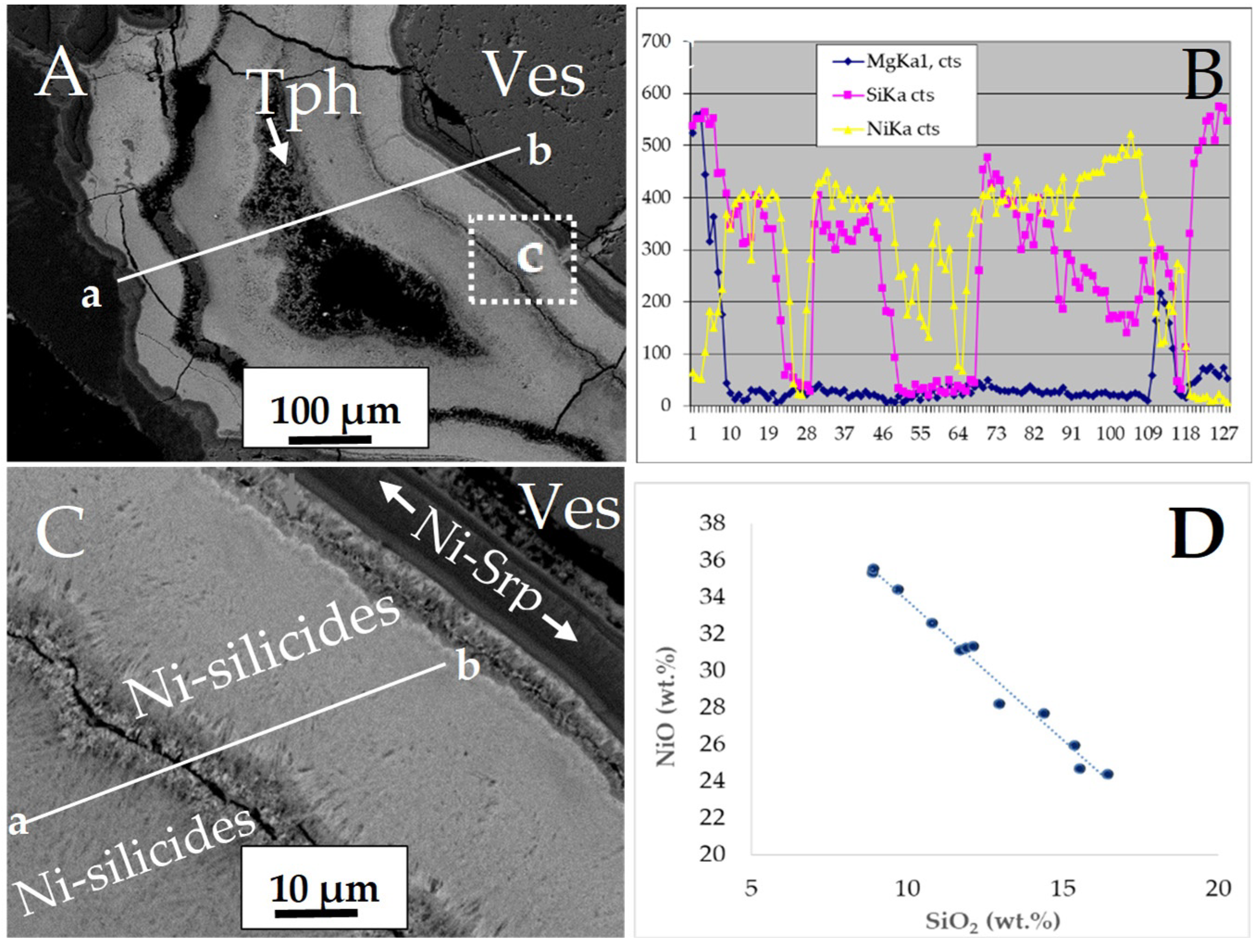 Minerals 12 01214 g006 Minerals 12 01214 g006