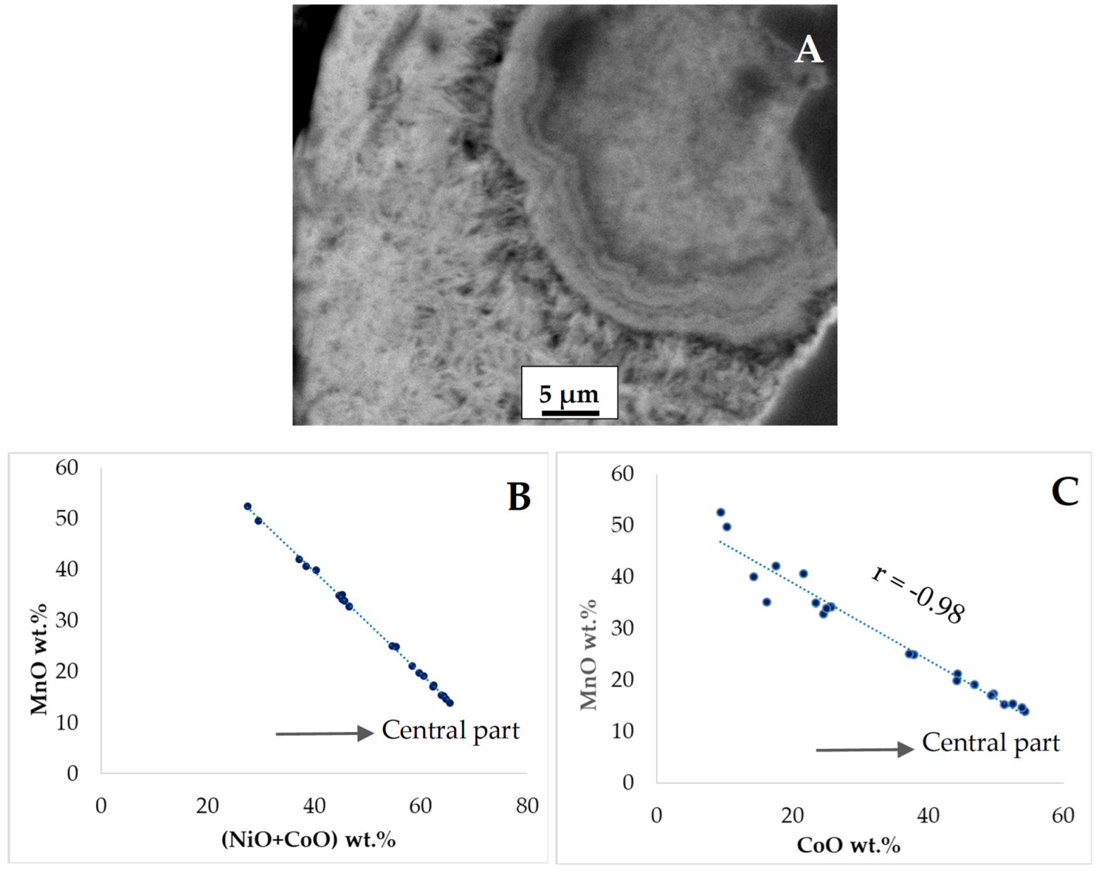 Minerals 12 01214 g007 Minerals 12 01214 g007