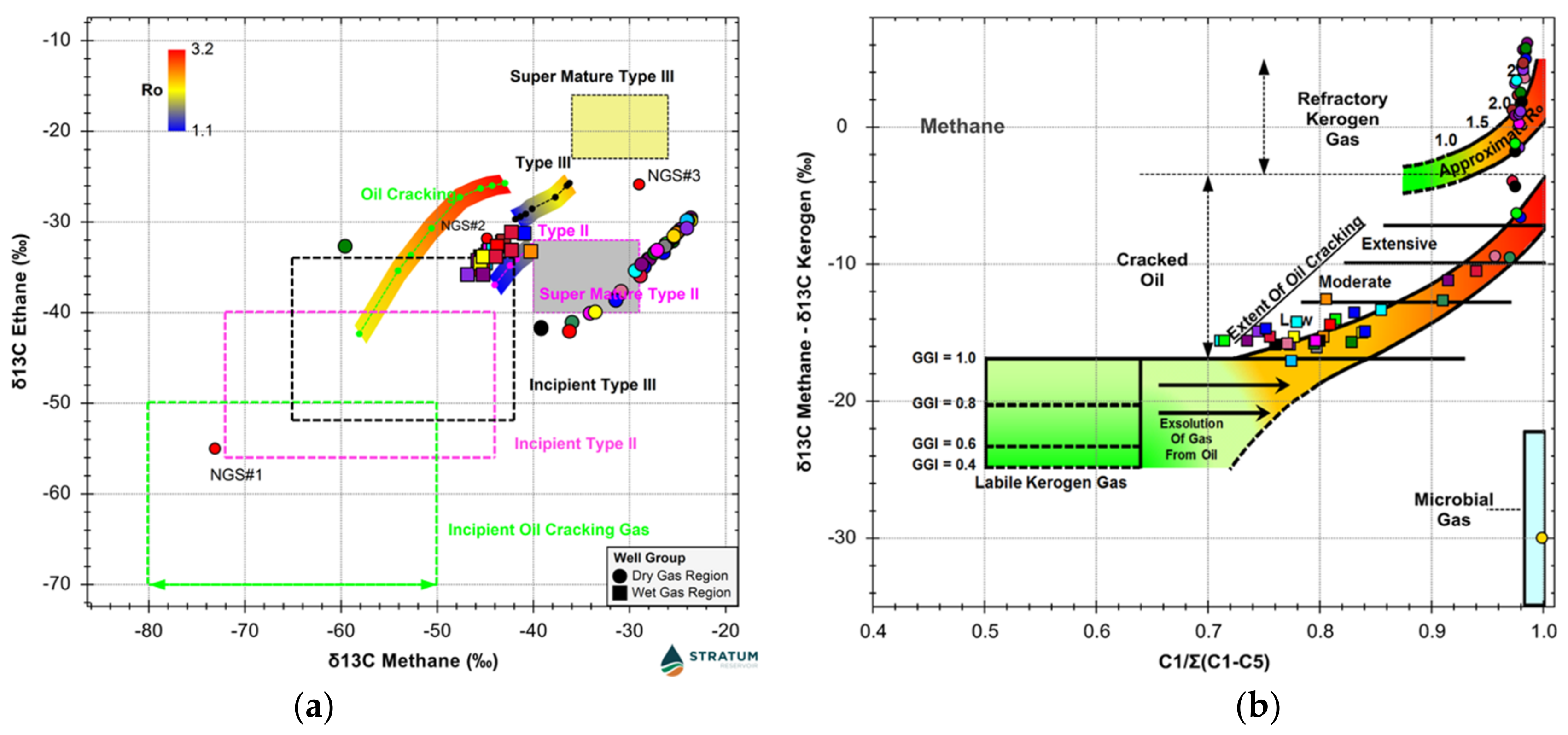 Minerals Free Full Text Produced Gas And Condensate Geochemistry Of