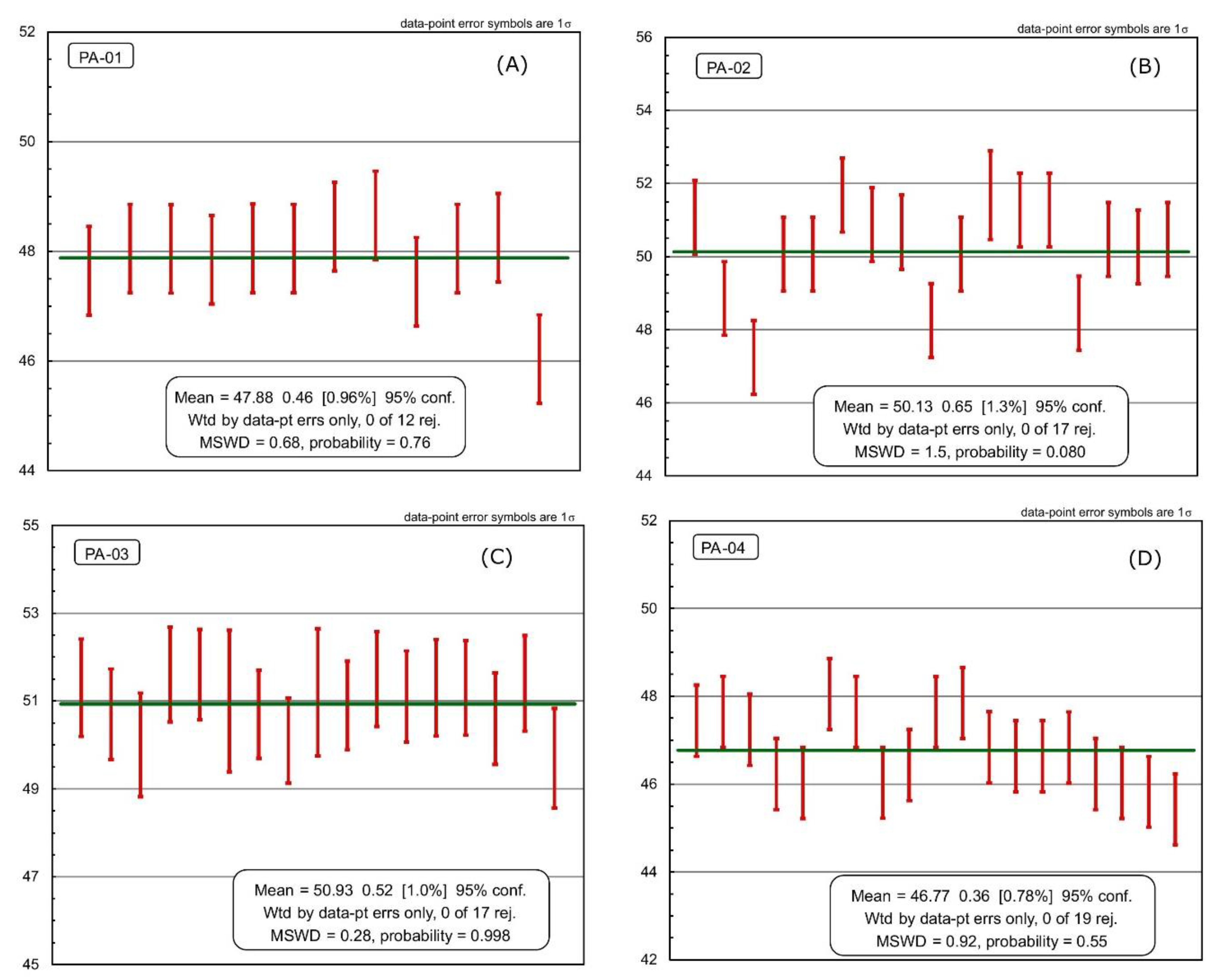 Minerals 12 01232 g004 Minerals 12 01232 g004