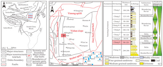 Minerals | Free Full-Text | Influence of Reservoir Pore-Throat