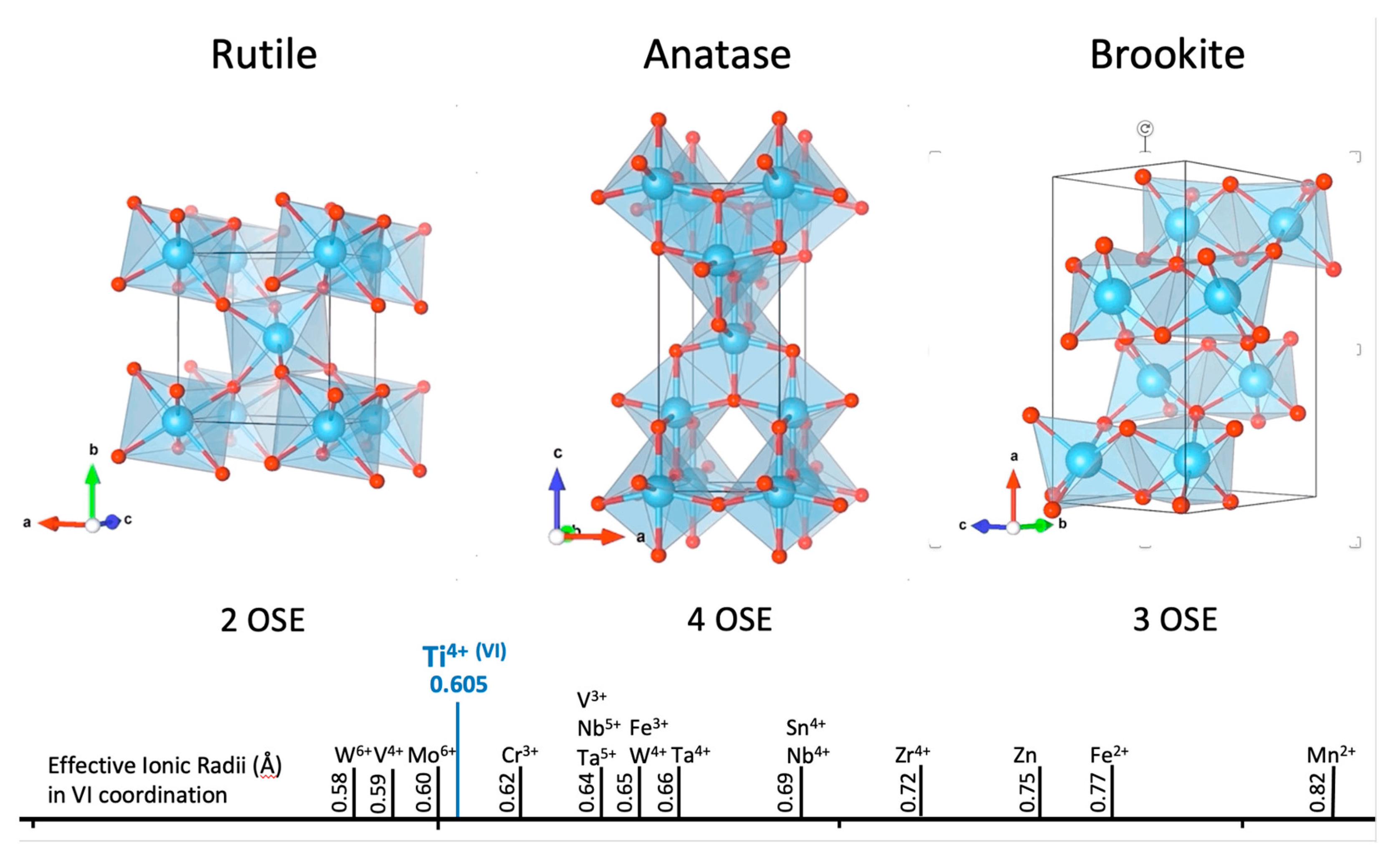 Minerals 12 01248 g010 Minerals 12 01248 g010