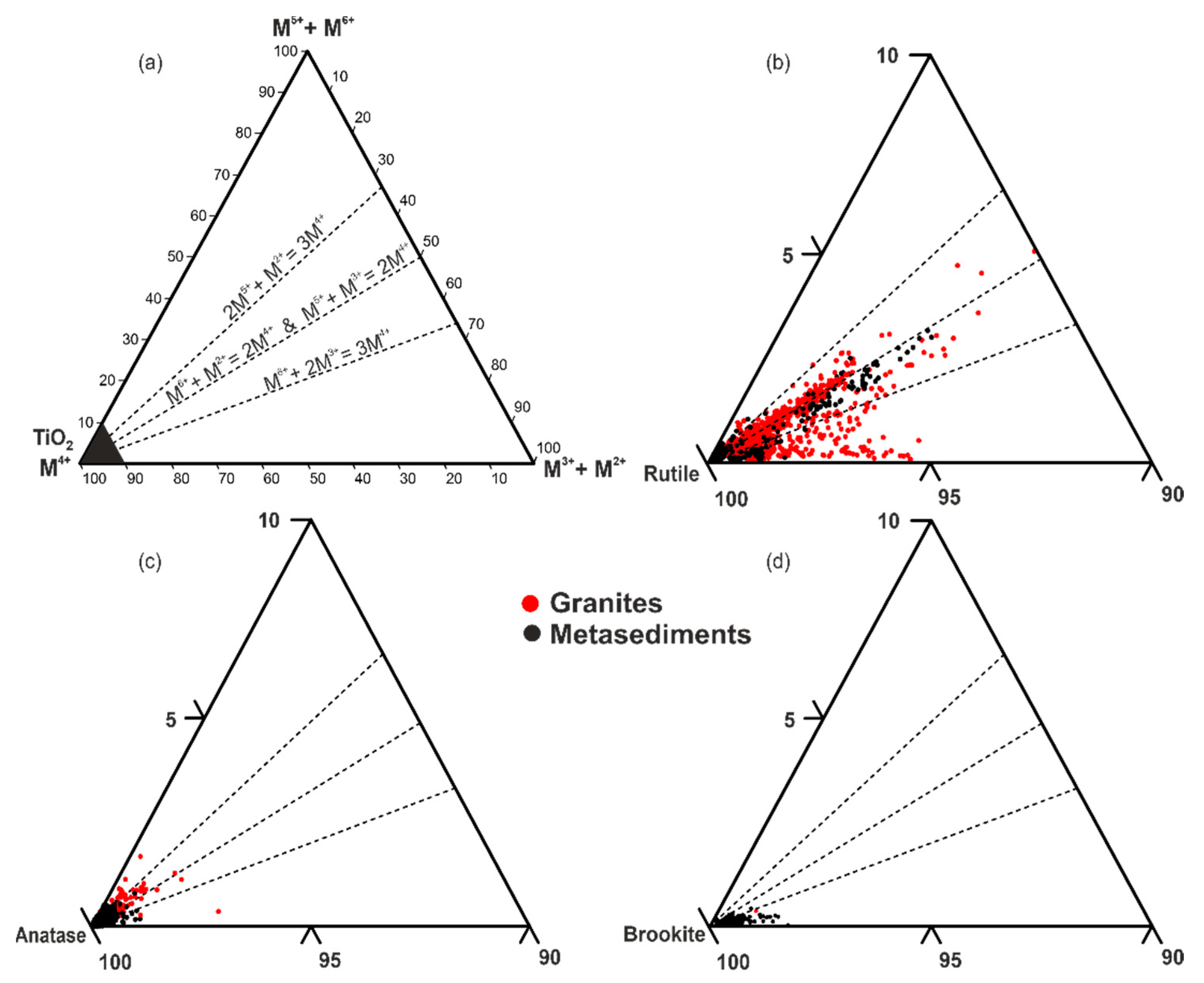 Minerals 12 01248 g011 Minerals 12 01248 g011
