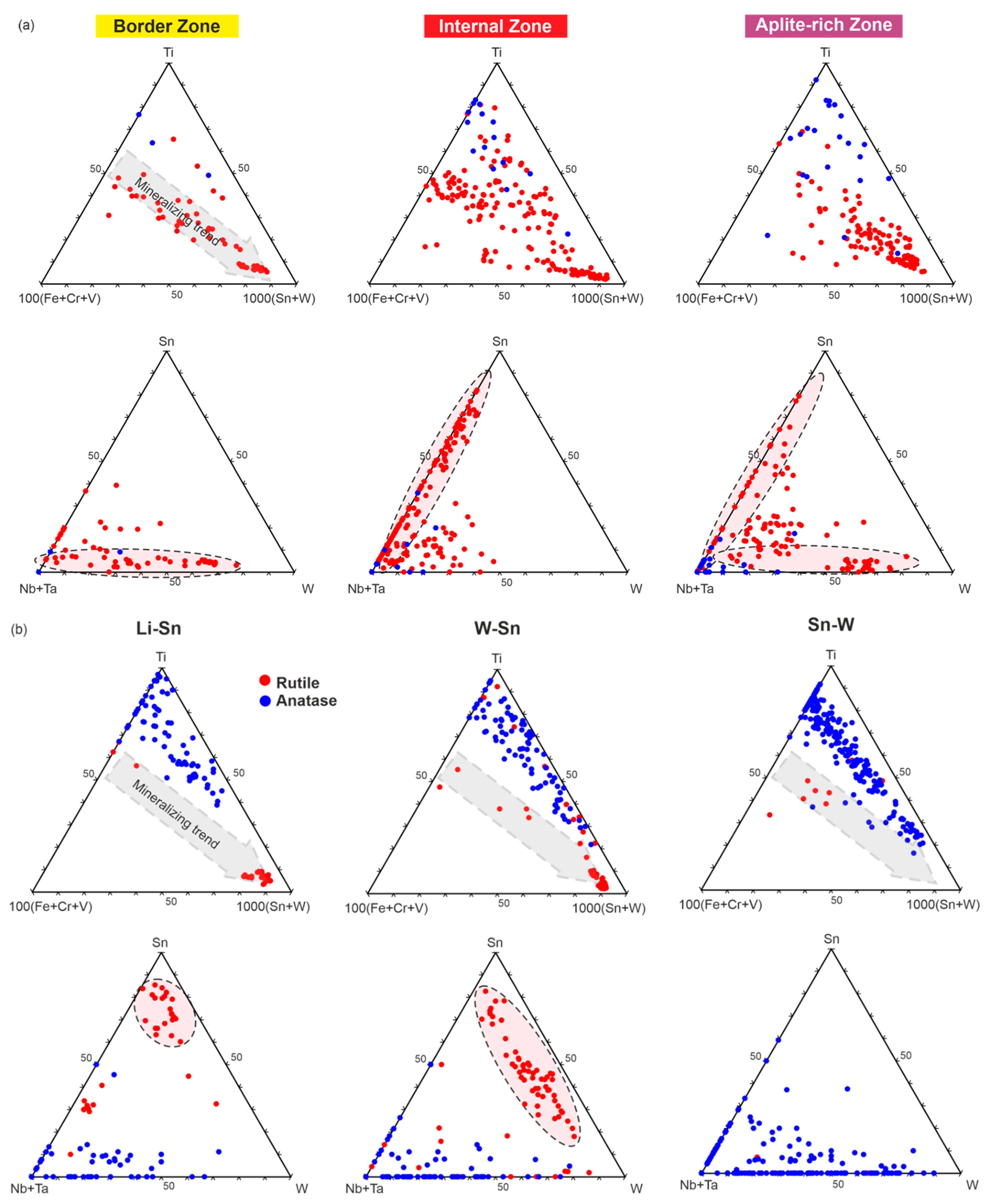 Minerals 12 01248 g013 Minerals 12 01248 g013