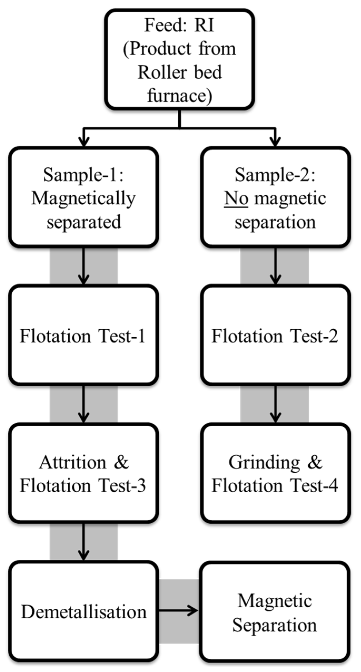 Minerals 12 01252 g003