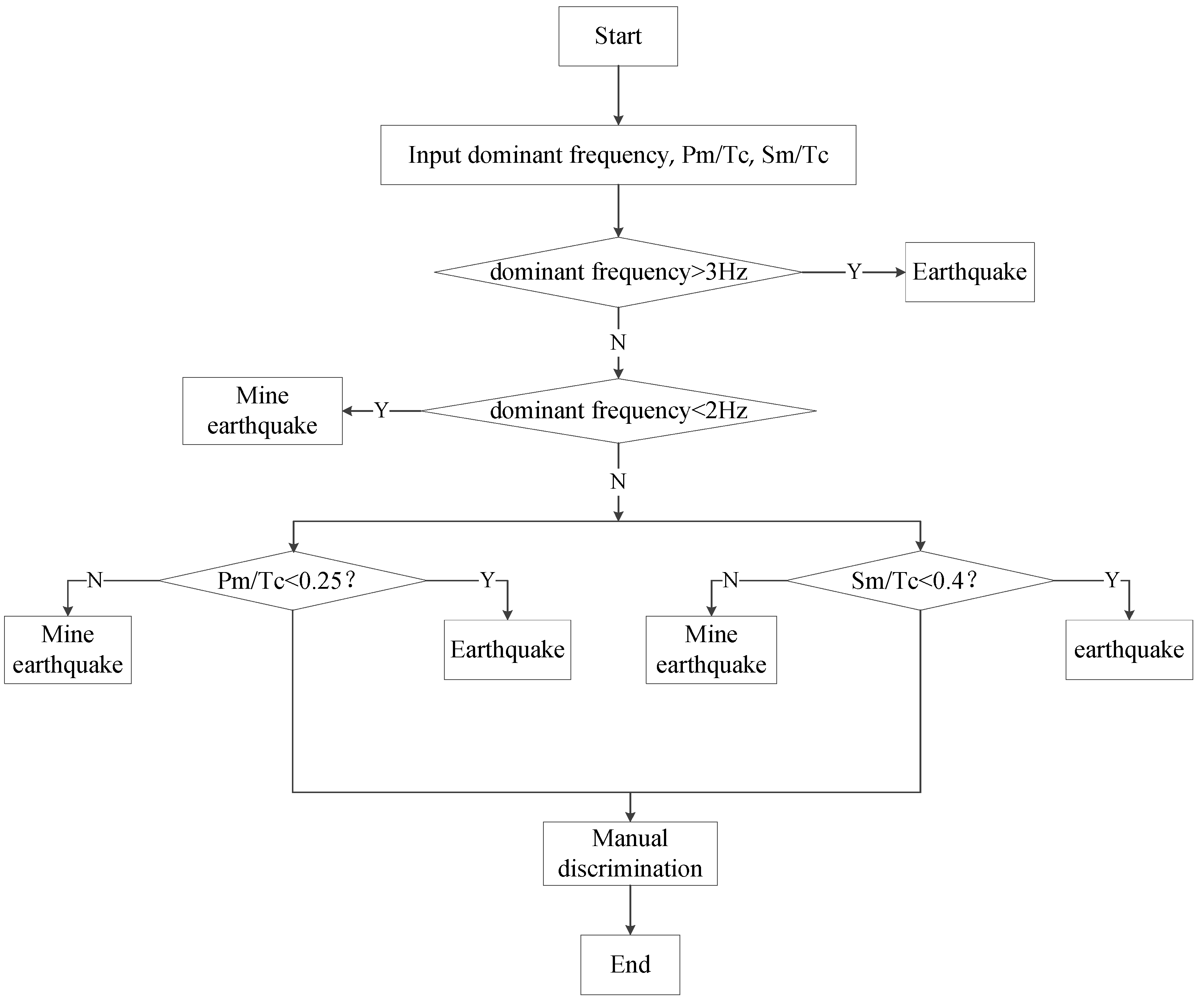 Minerals 12 01256 g018 Minerals 12 01256 g018