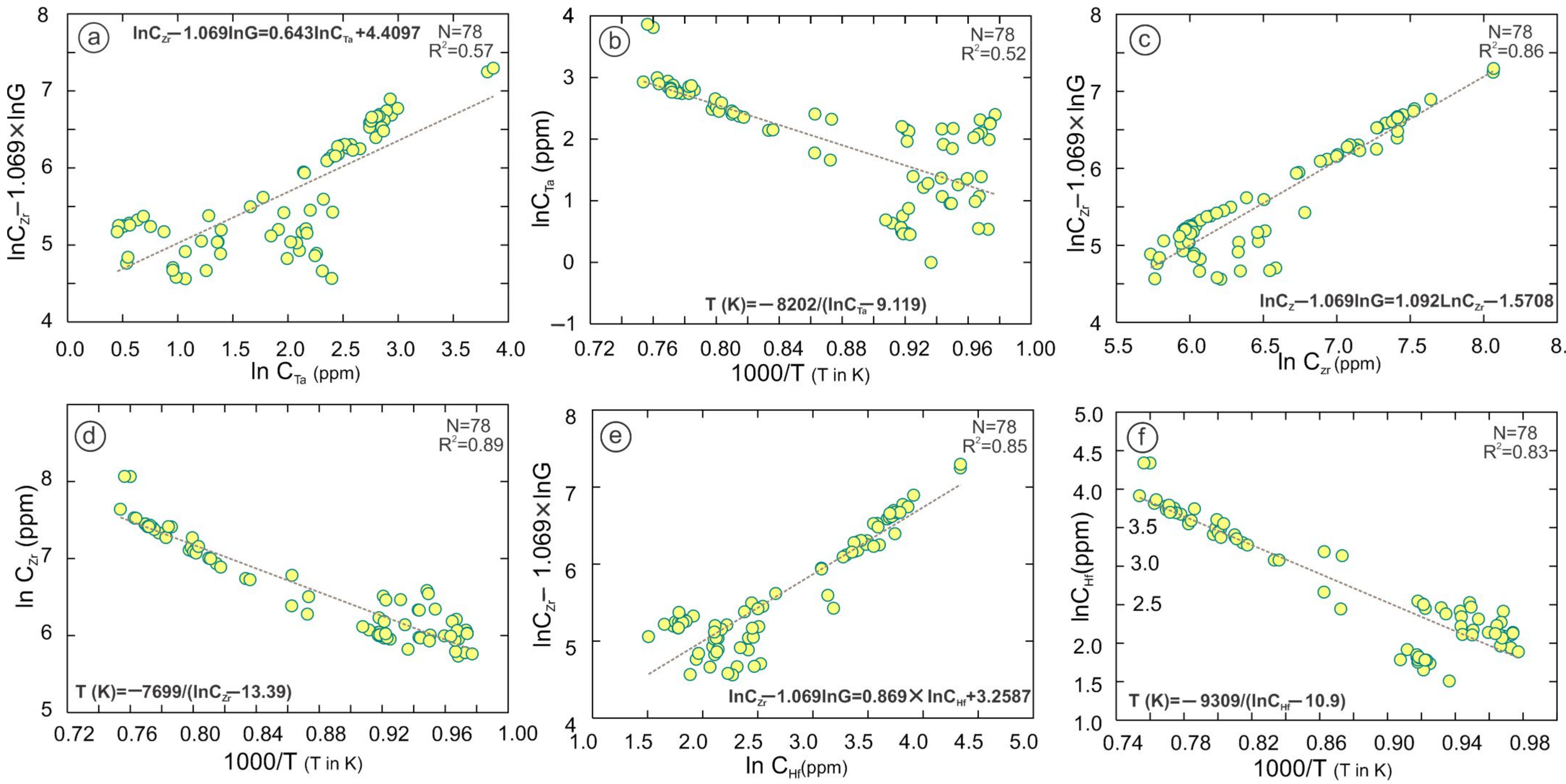 Minerals 12 01260 g010