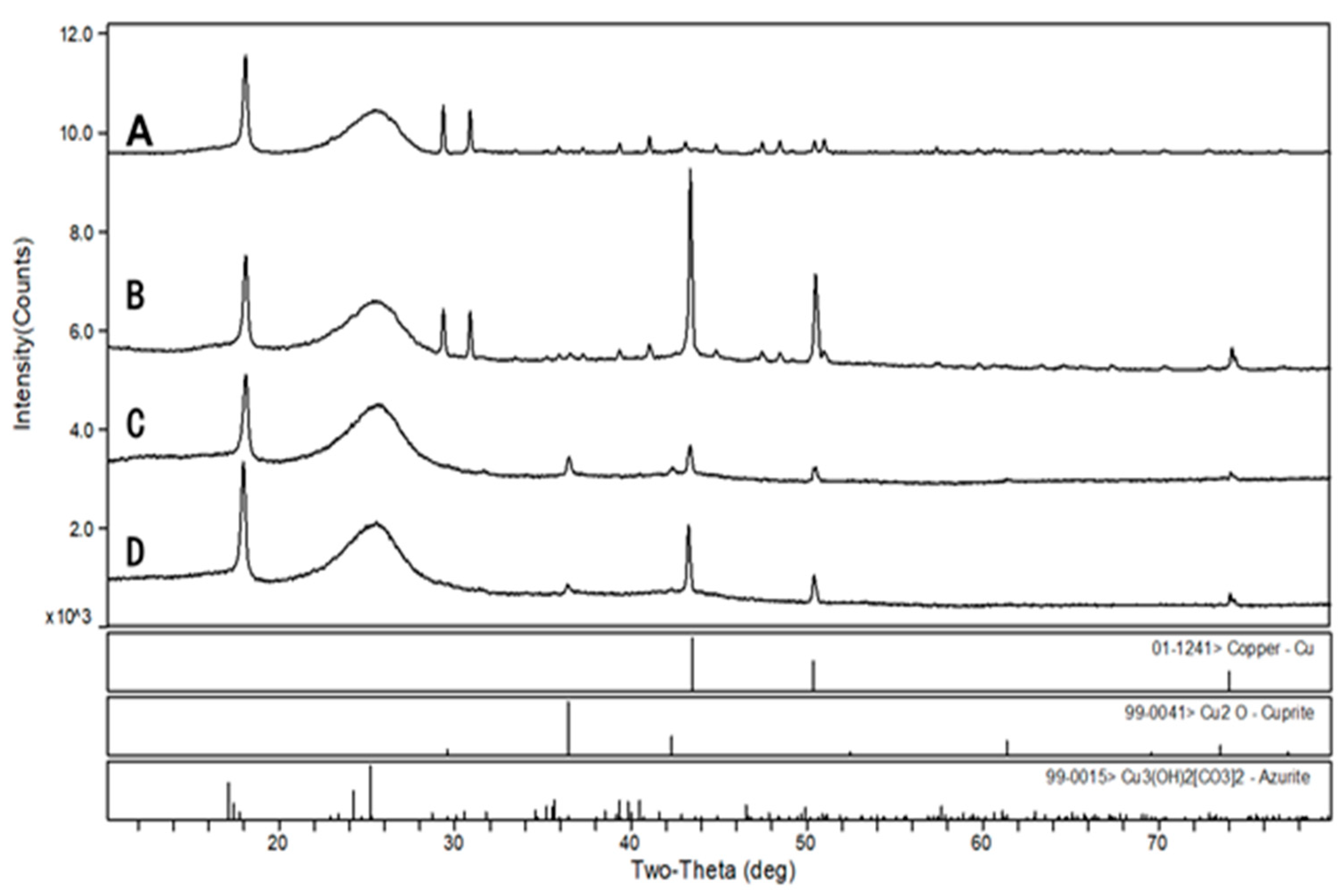 Minerals 12 01268 g009