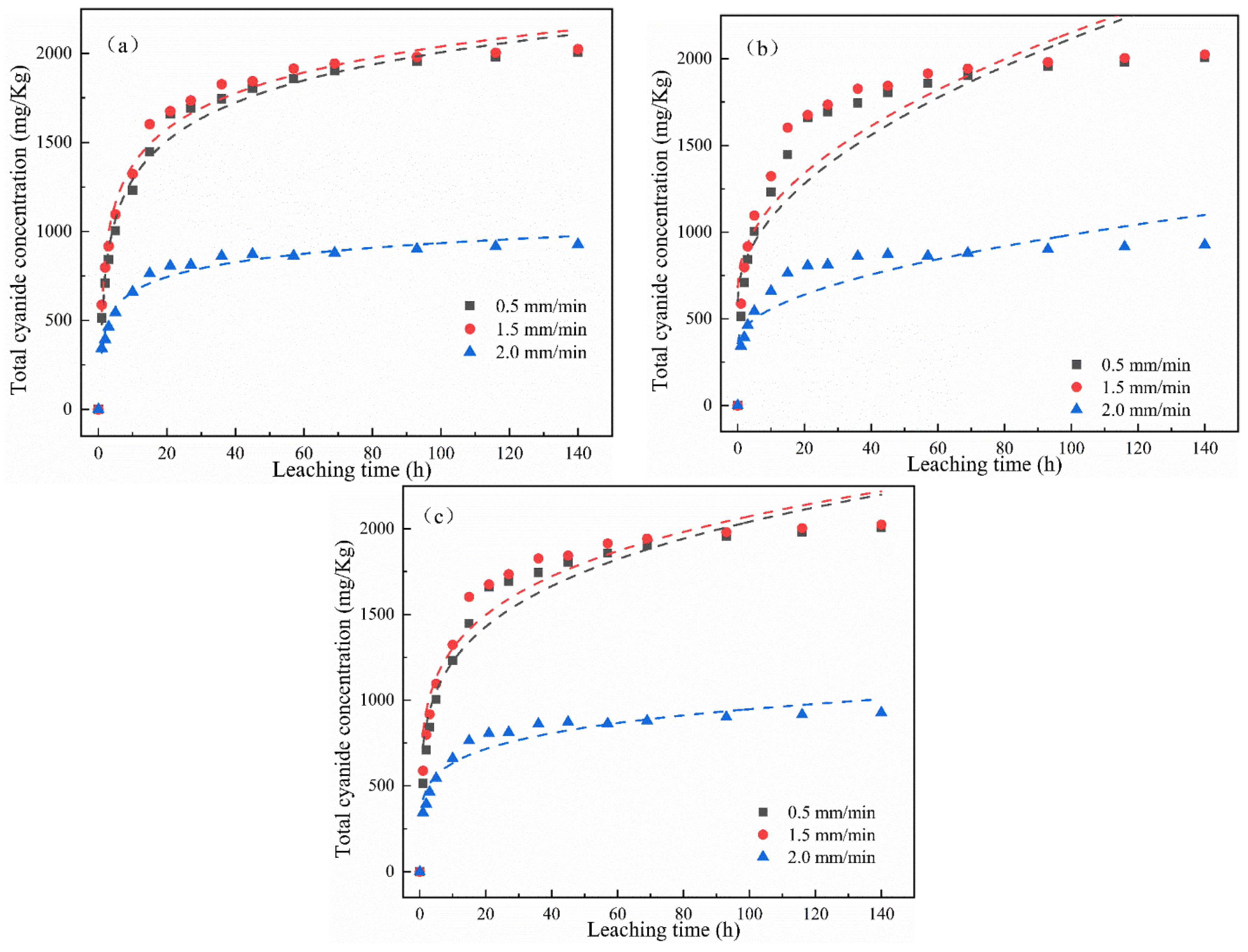Minerals 12 01269 g007