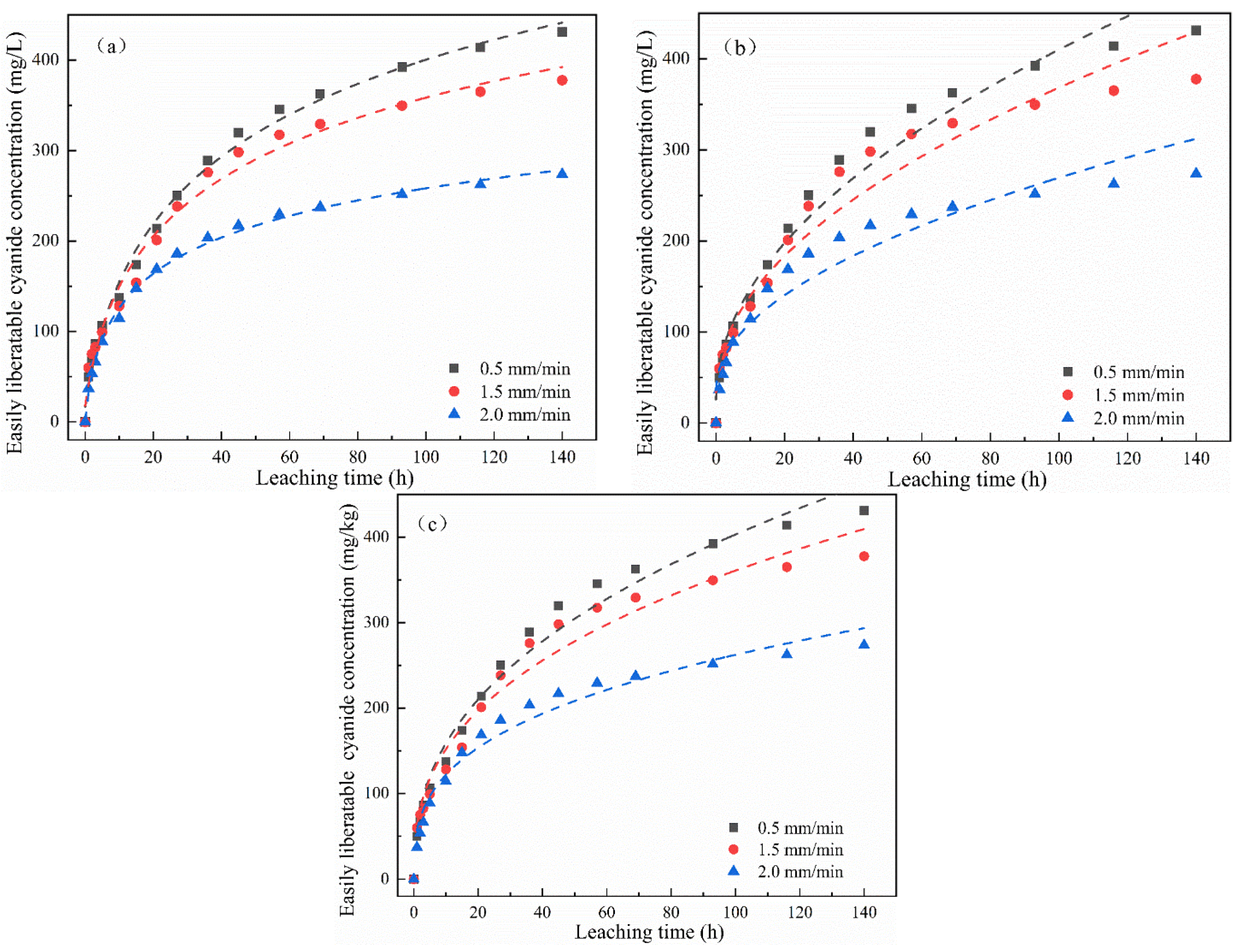 Minerals 12 01269 g008
